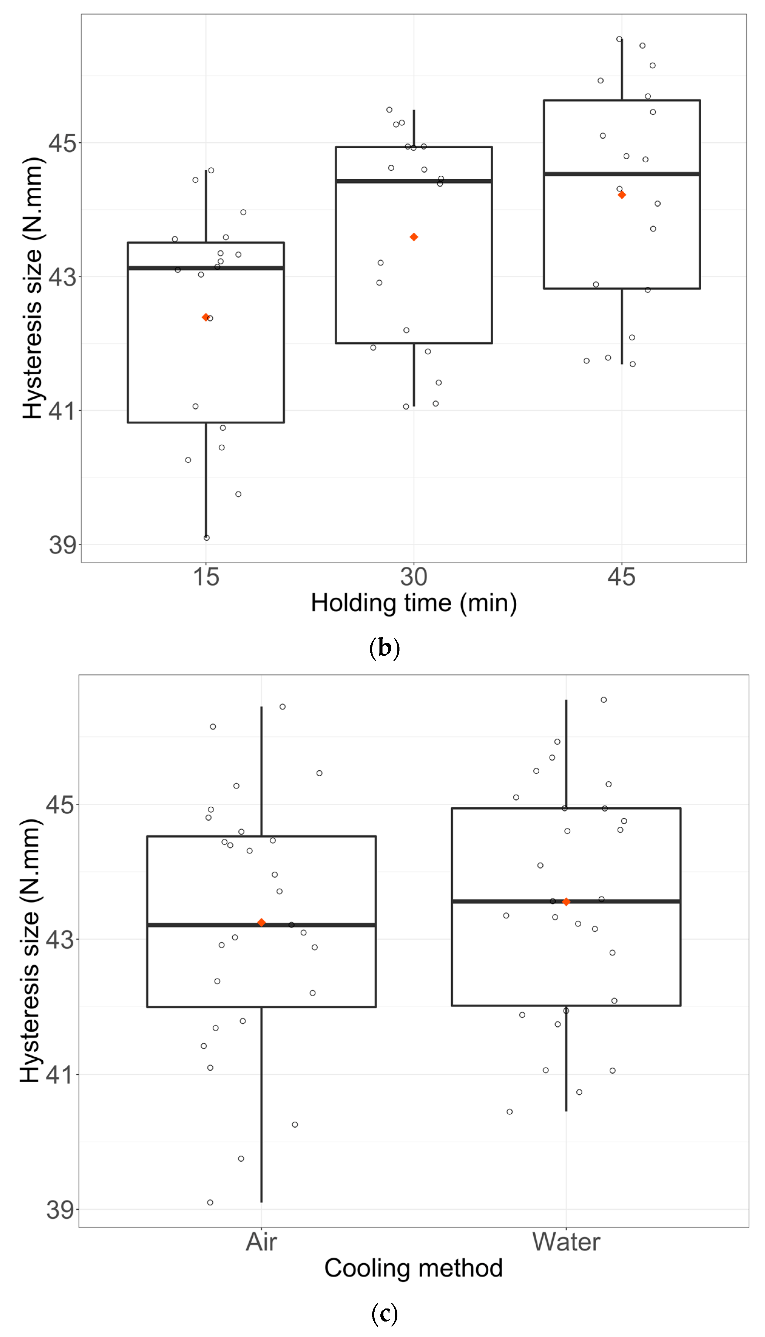 Materials 16 03437 g006b Materials 16 03437 g006b