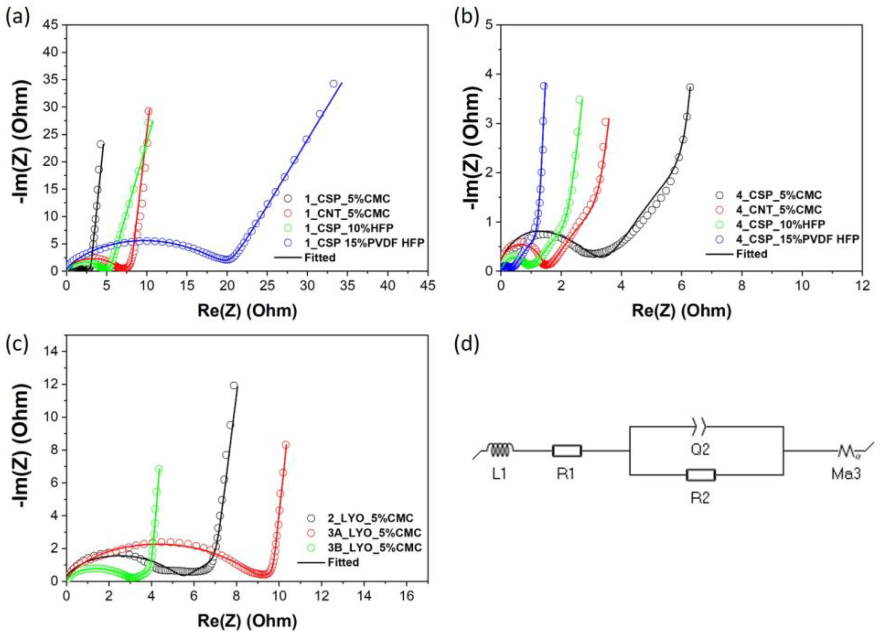 Materials 16 03439 g005 Materials 16 03439 g005