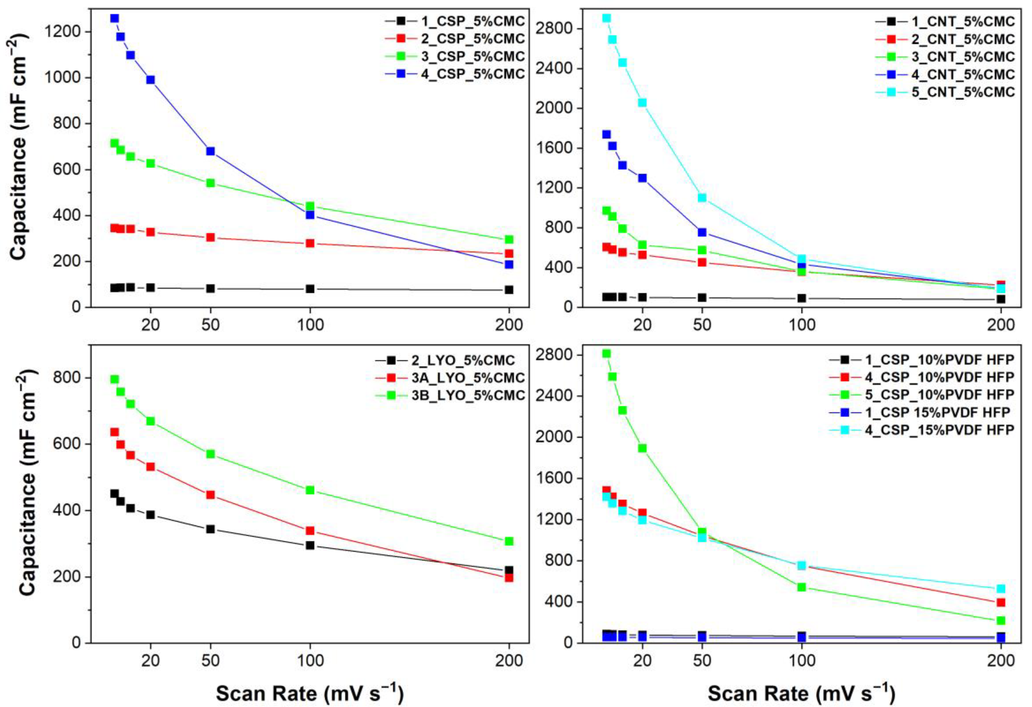 Materials 16 03439 g007 Materials 16 03439 g007