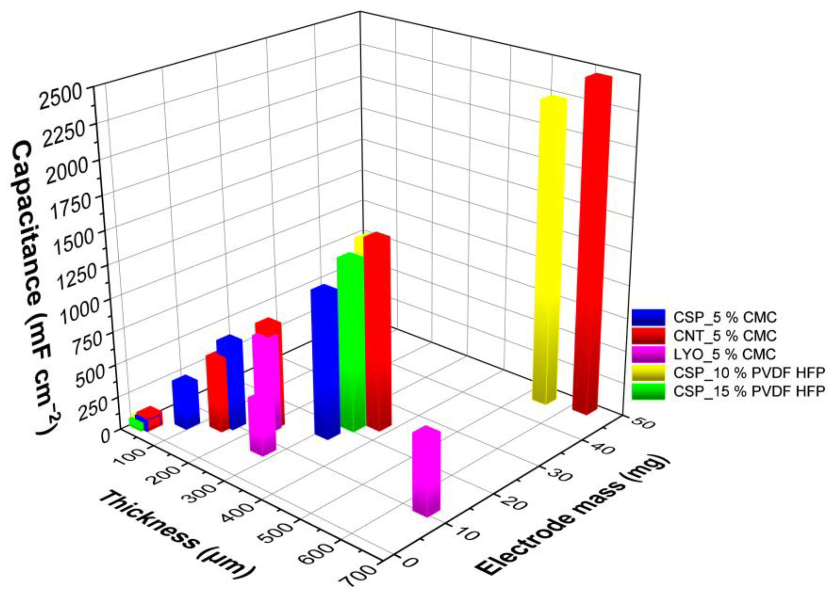 Materials 16 03439 g008 Materials 16 03439 g008