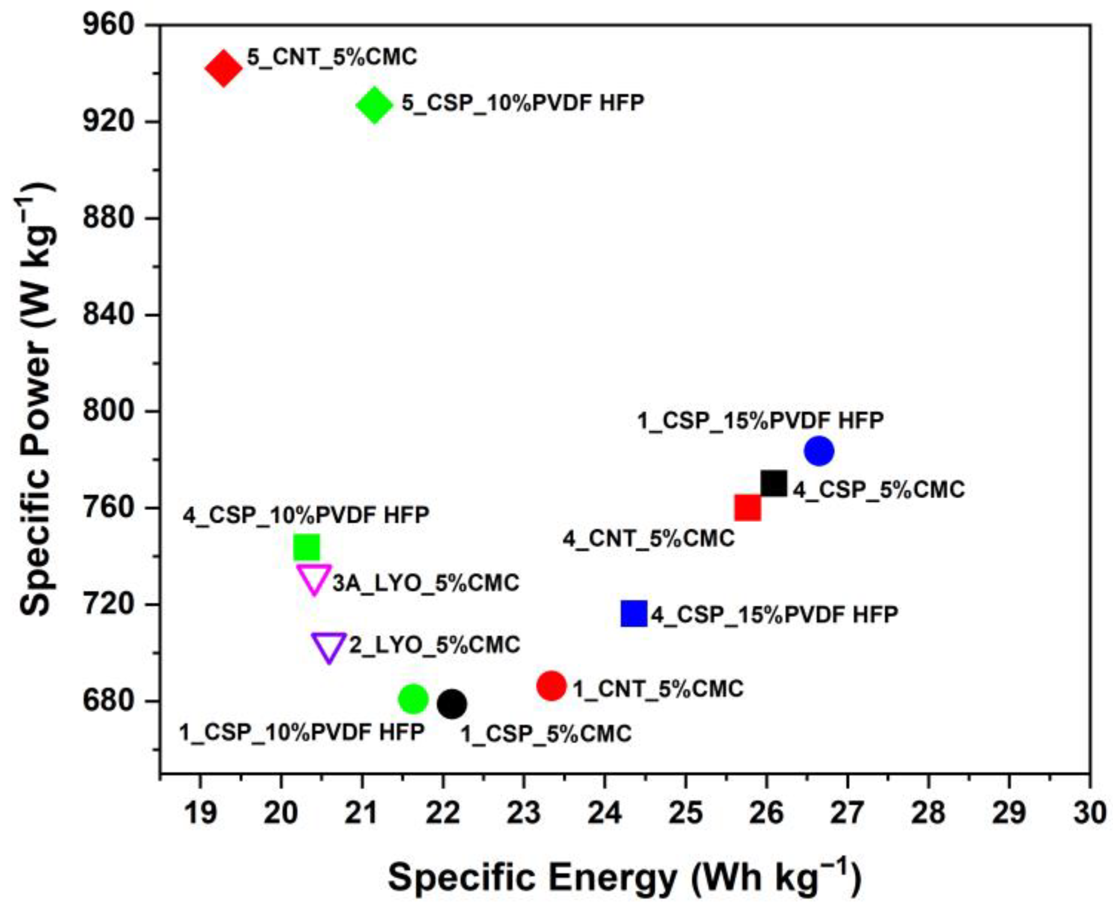Materials 16 03439 g009 Materials 16 03439 g009