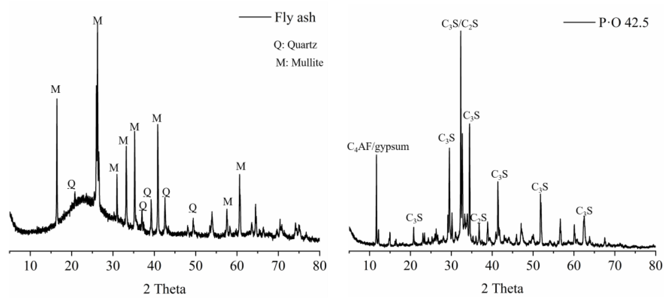 Materials 16 03453 g002