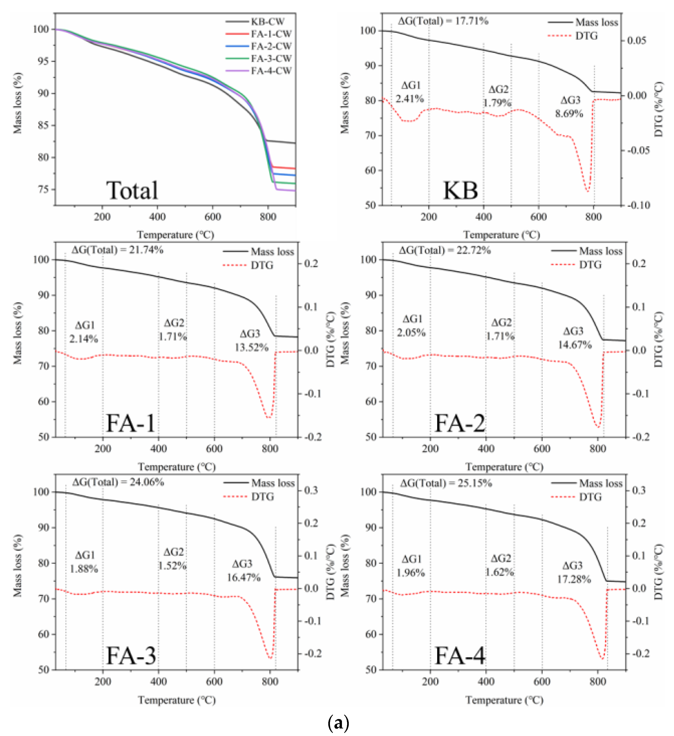 Materials 16 03453 g015a