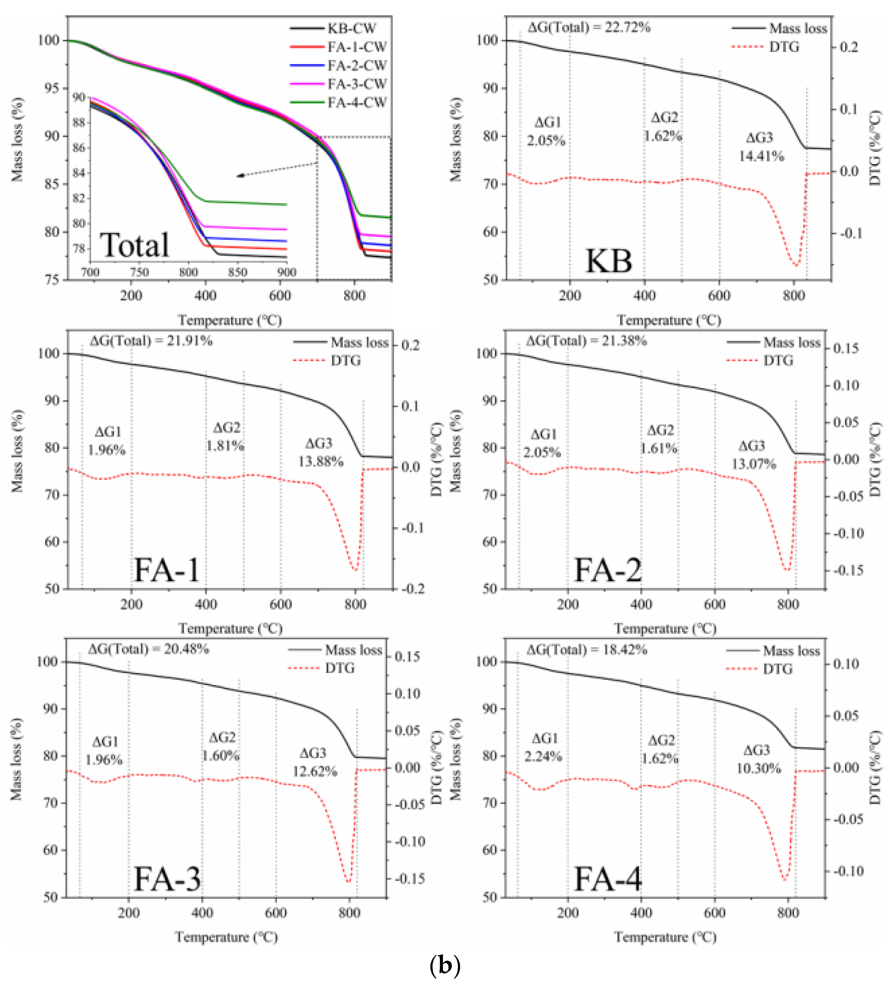Materials 16 03453 g015b