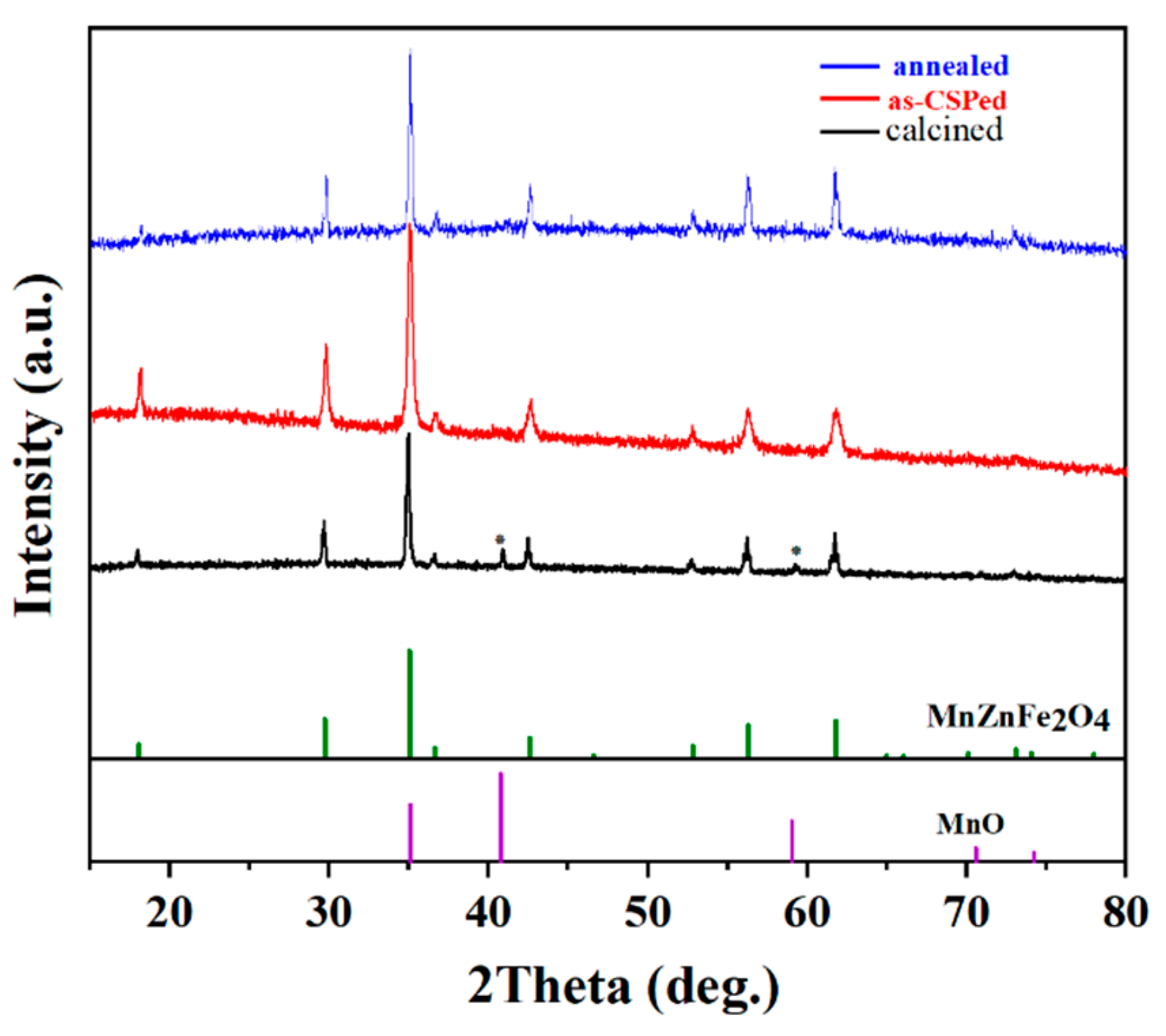Materials 16 03454 g002 Materials 16 03454 g002