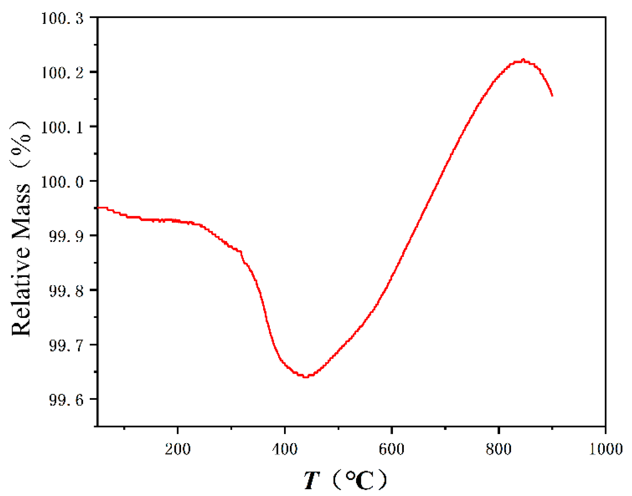 Materials 16 03454 g008 Materials 16 03454 g008