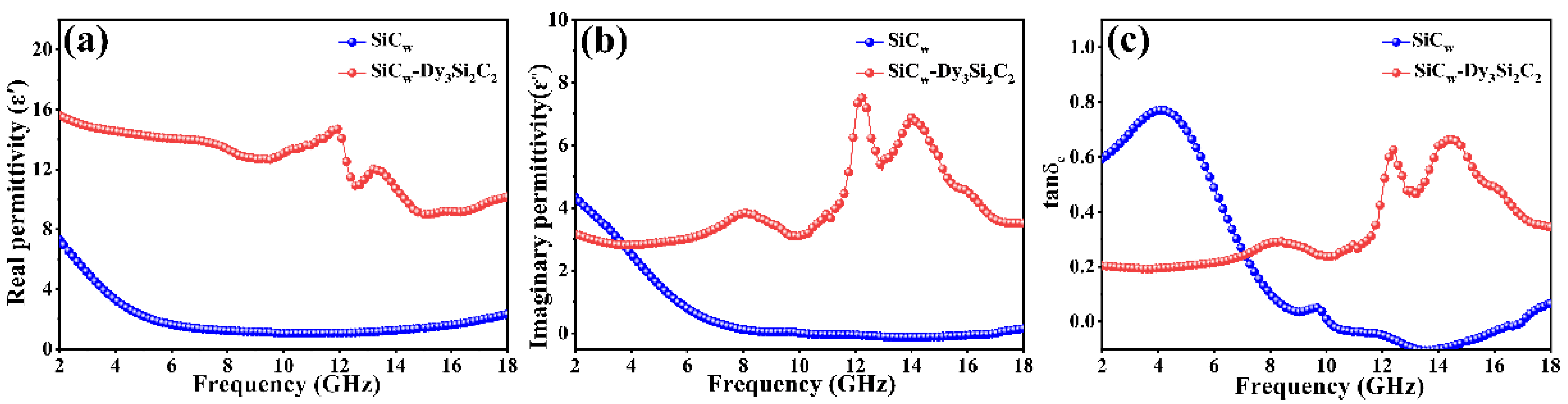 Materials 16 03455 g004