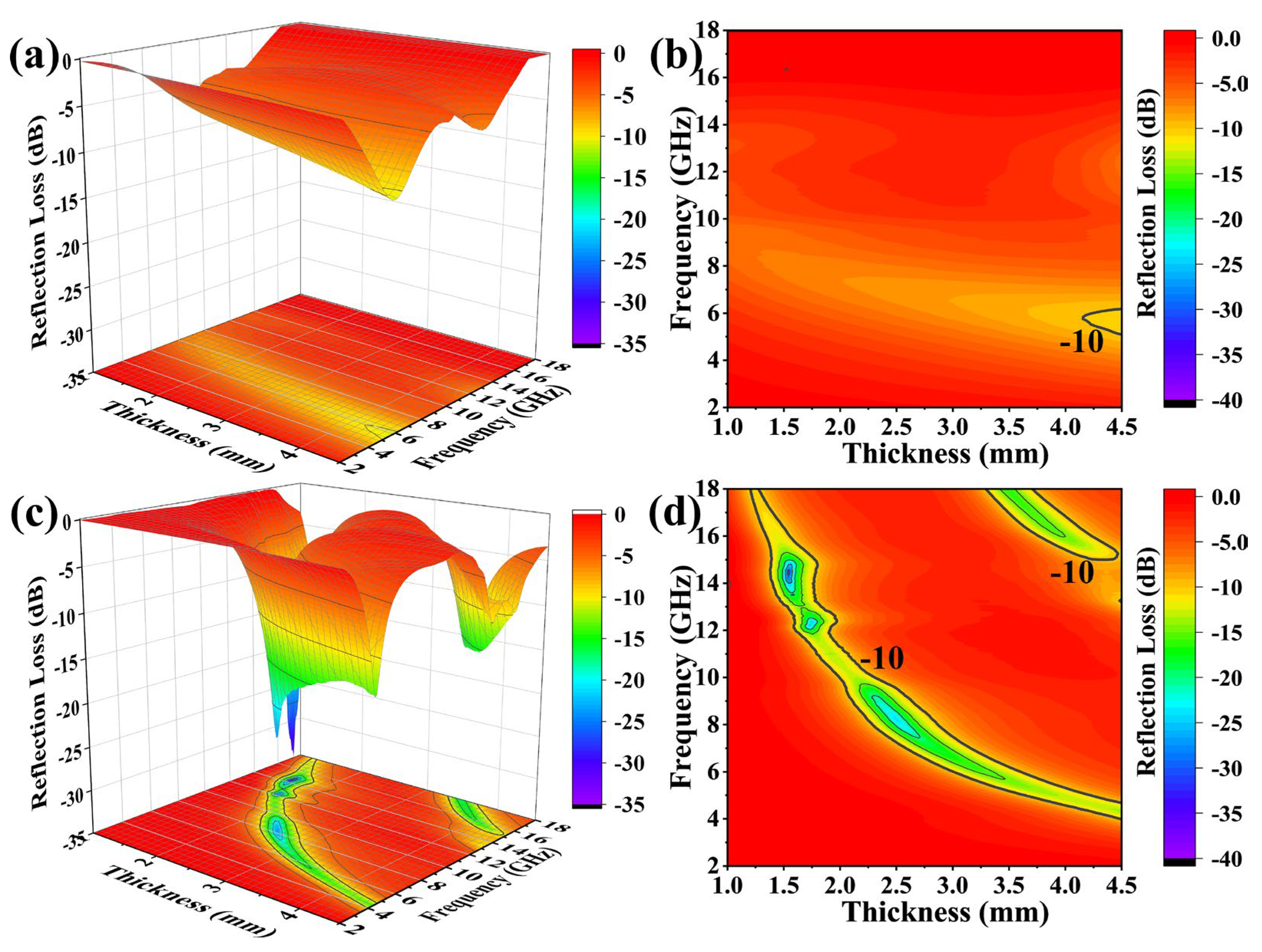 Materials 16 03455 g006