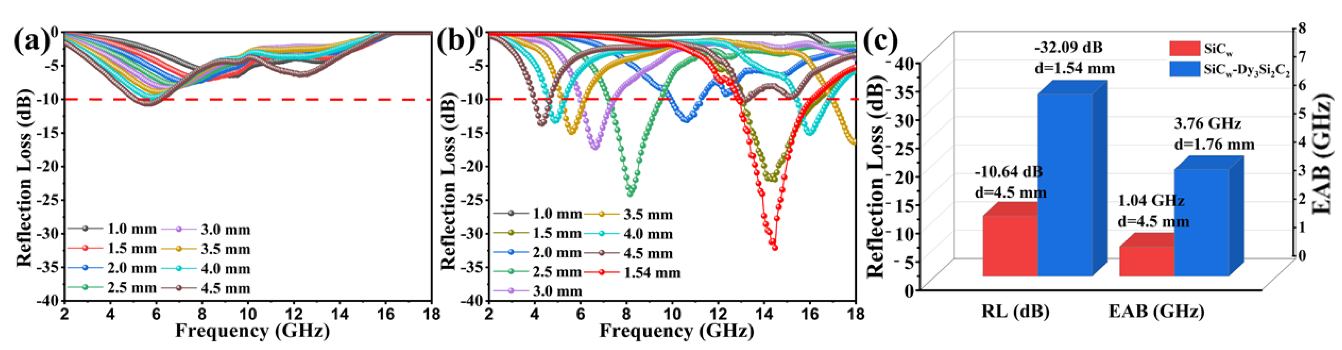 Materials 16 03455 g007