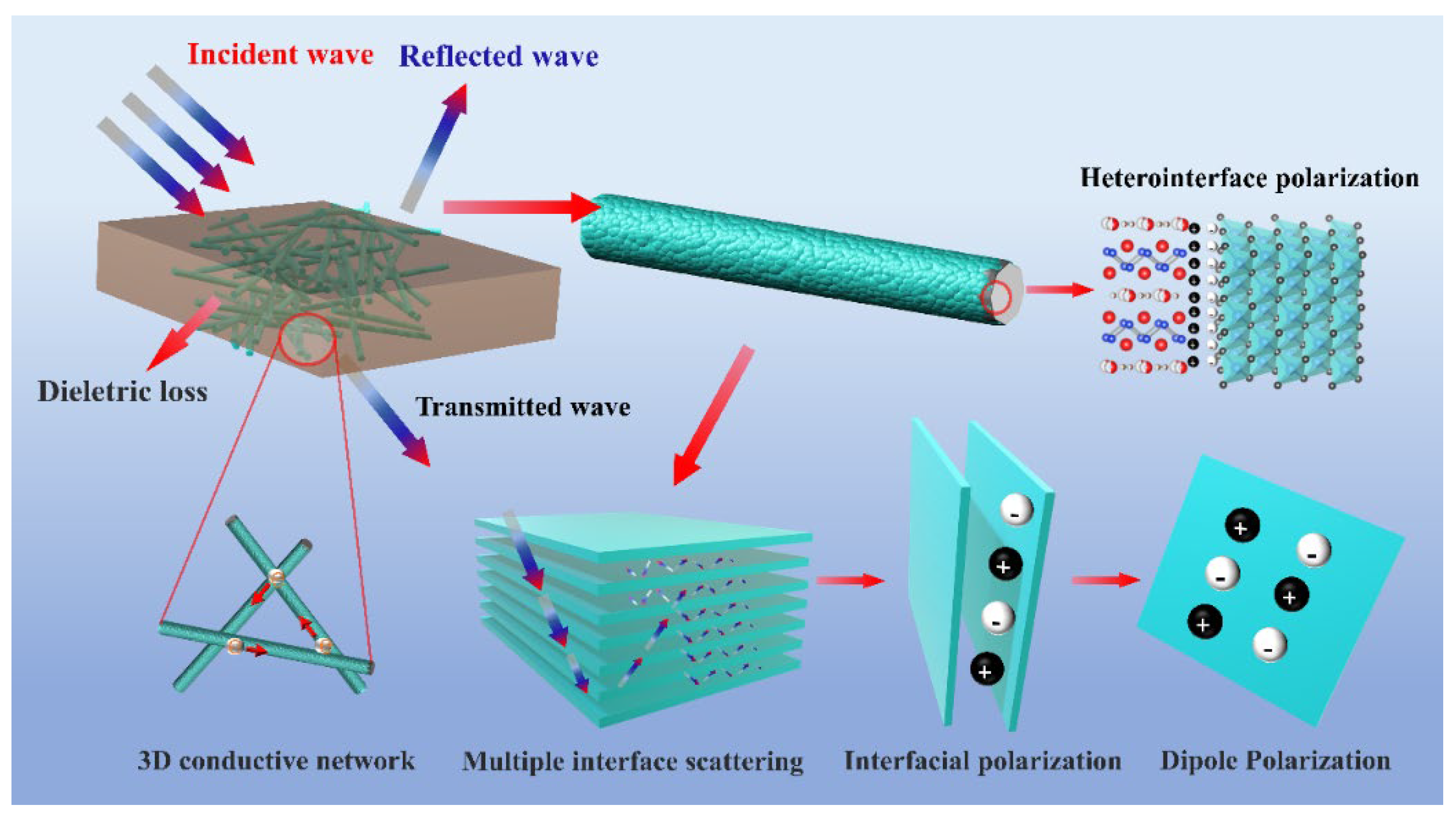 Materials 16 03455 g010