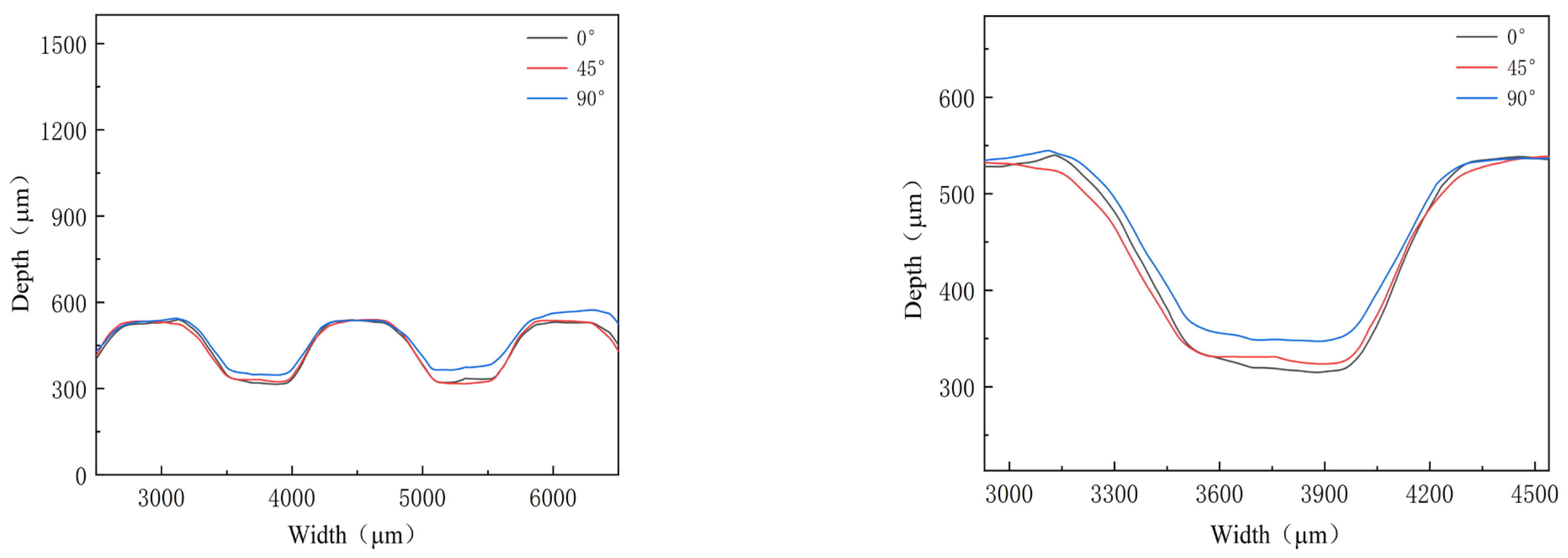 Materials 16 03461 g006