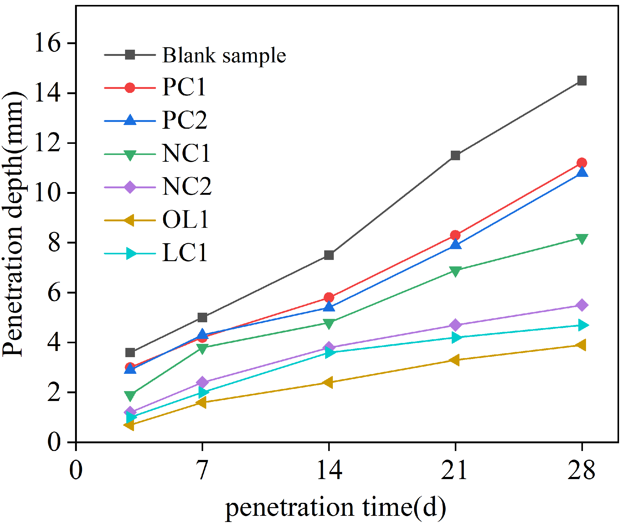 Materials 16 03463 g003