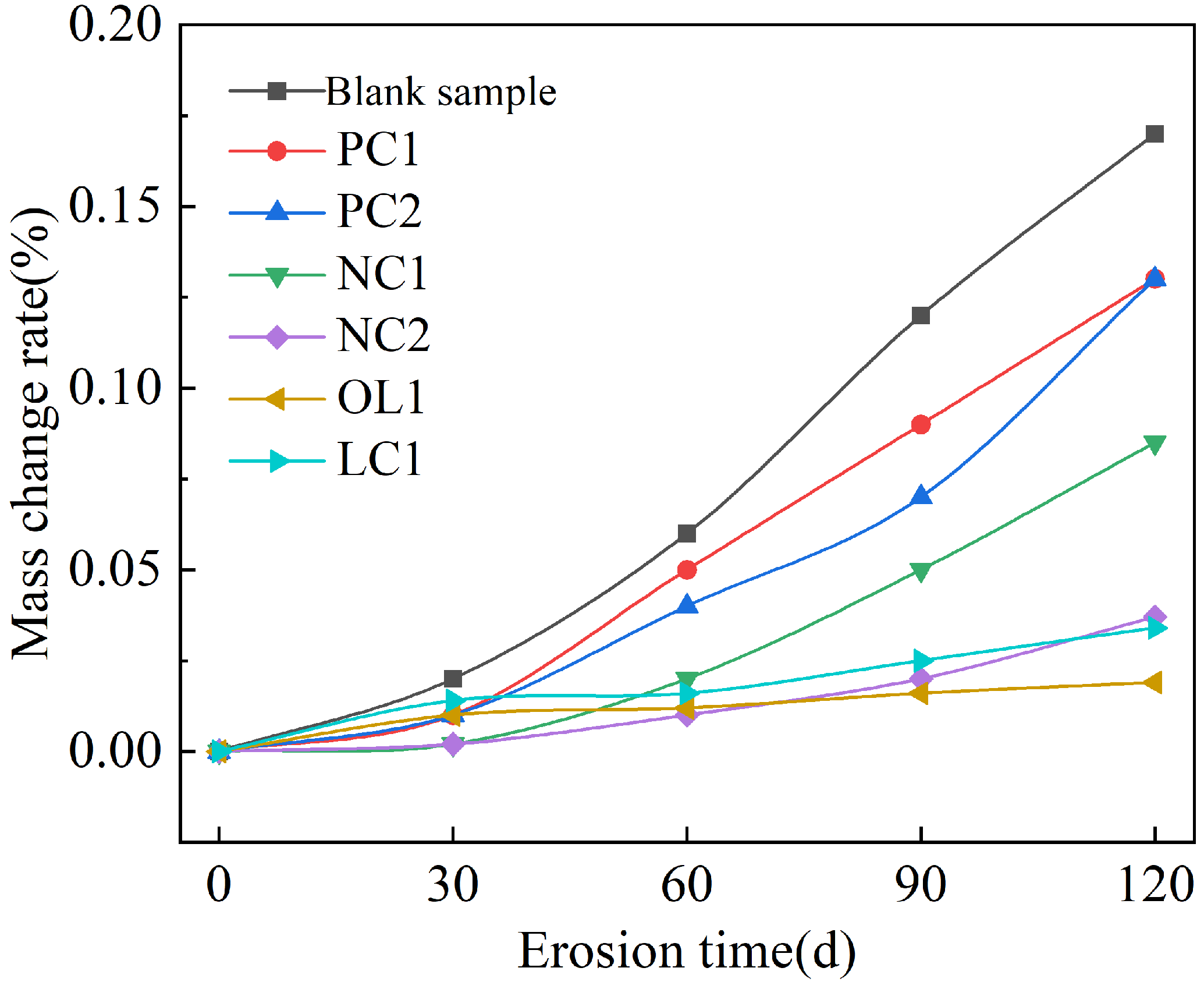 Materials 16 03463 g004
