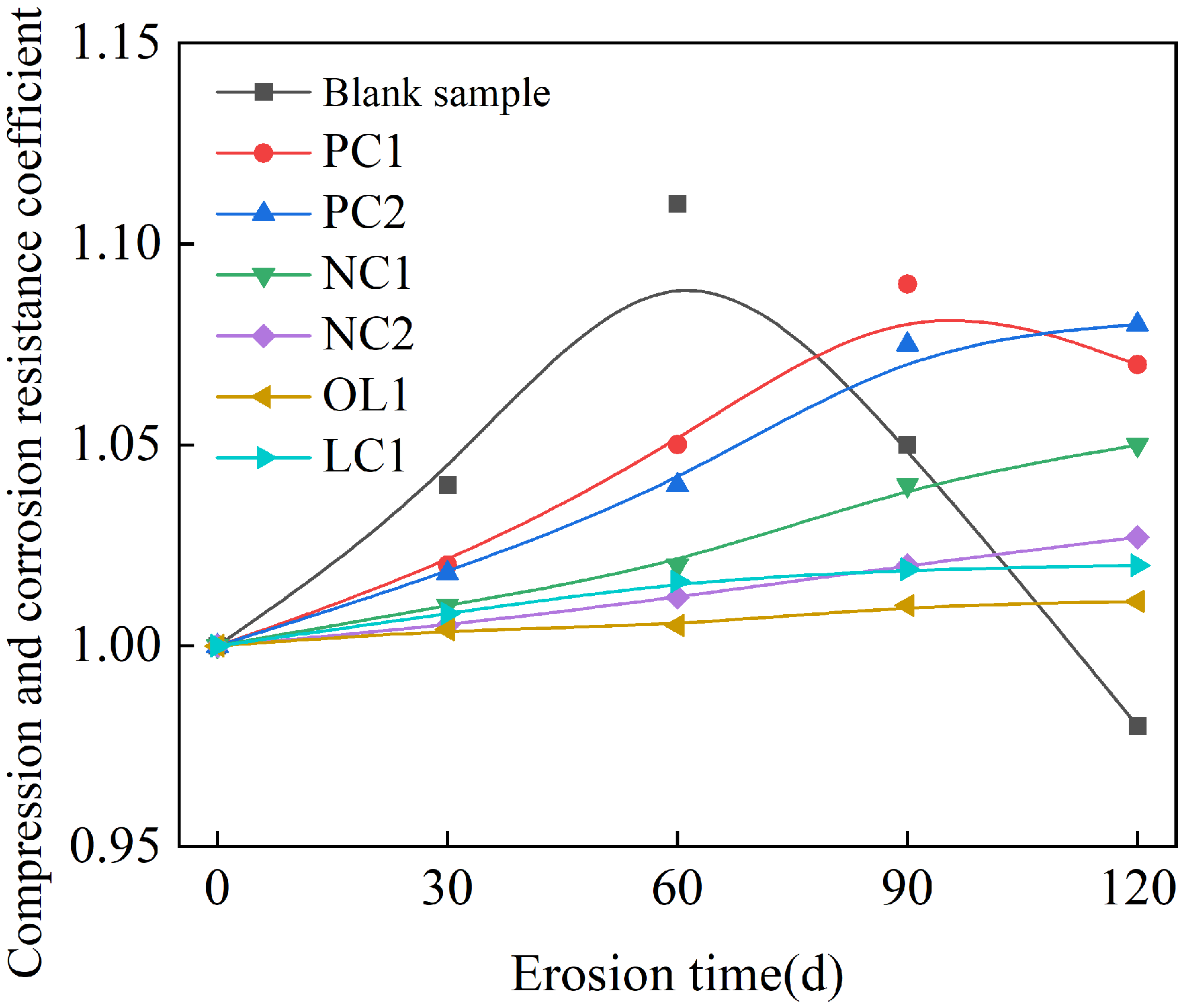 Materials 16 03463 g005