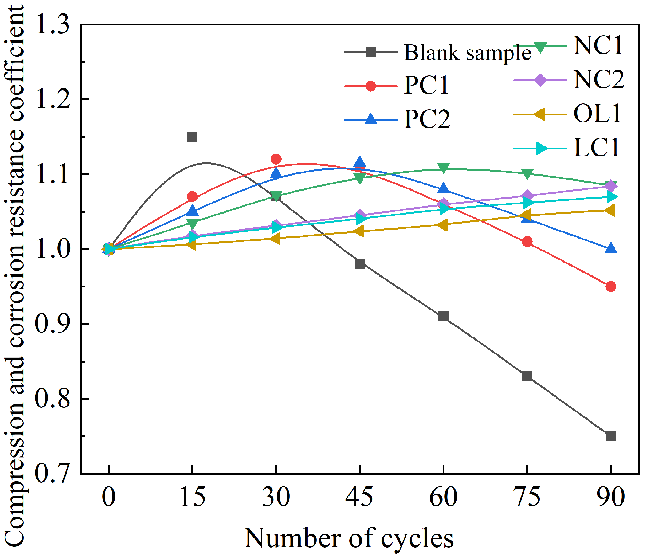 Materials 16 03463 g006