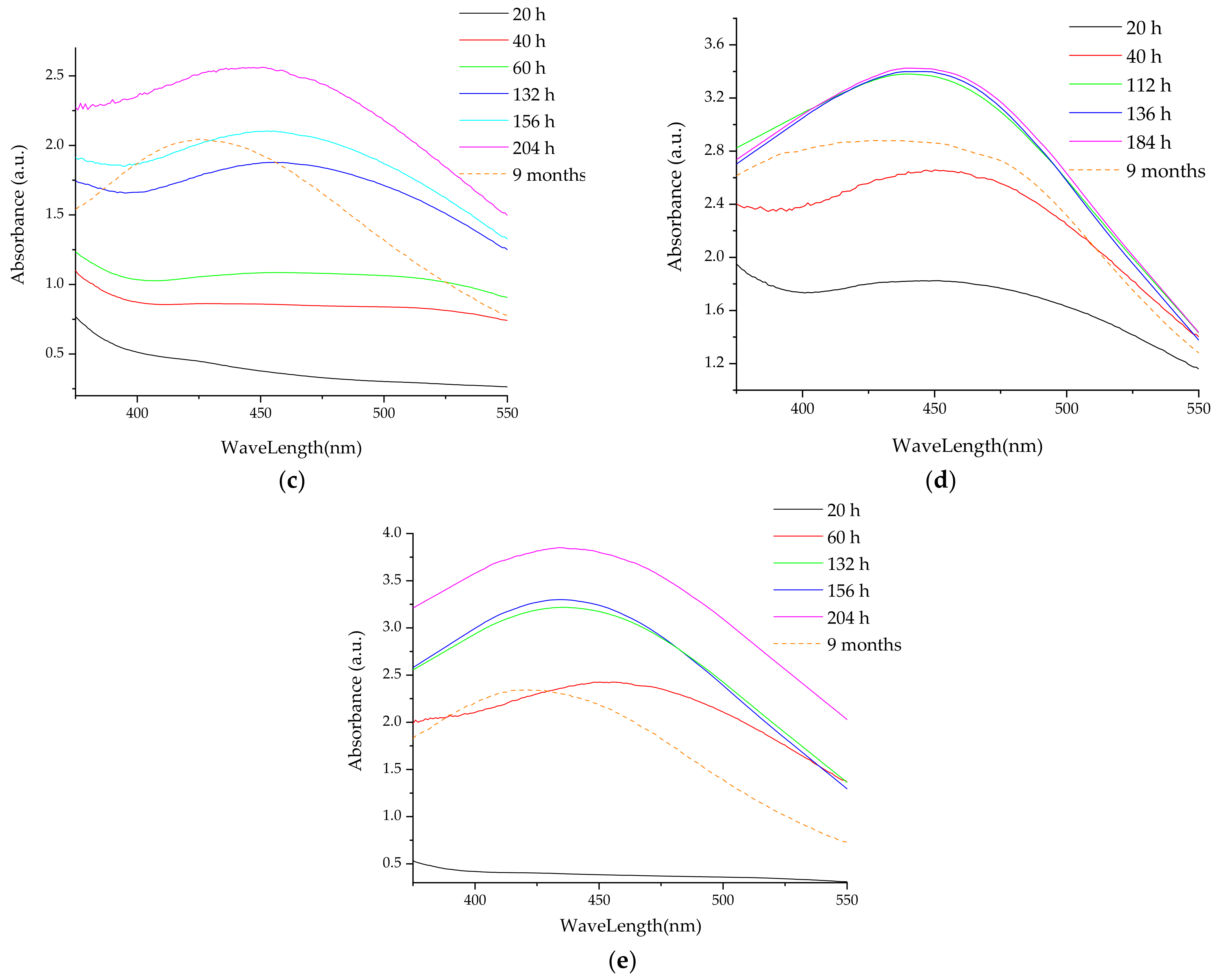 Materials 16 03472 g002b Materials 16 03472 g002b