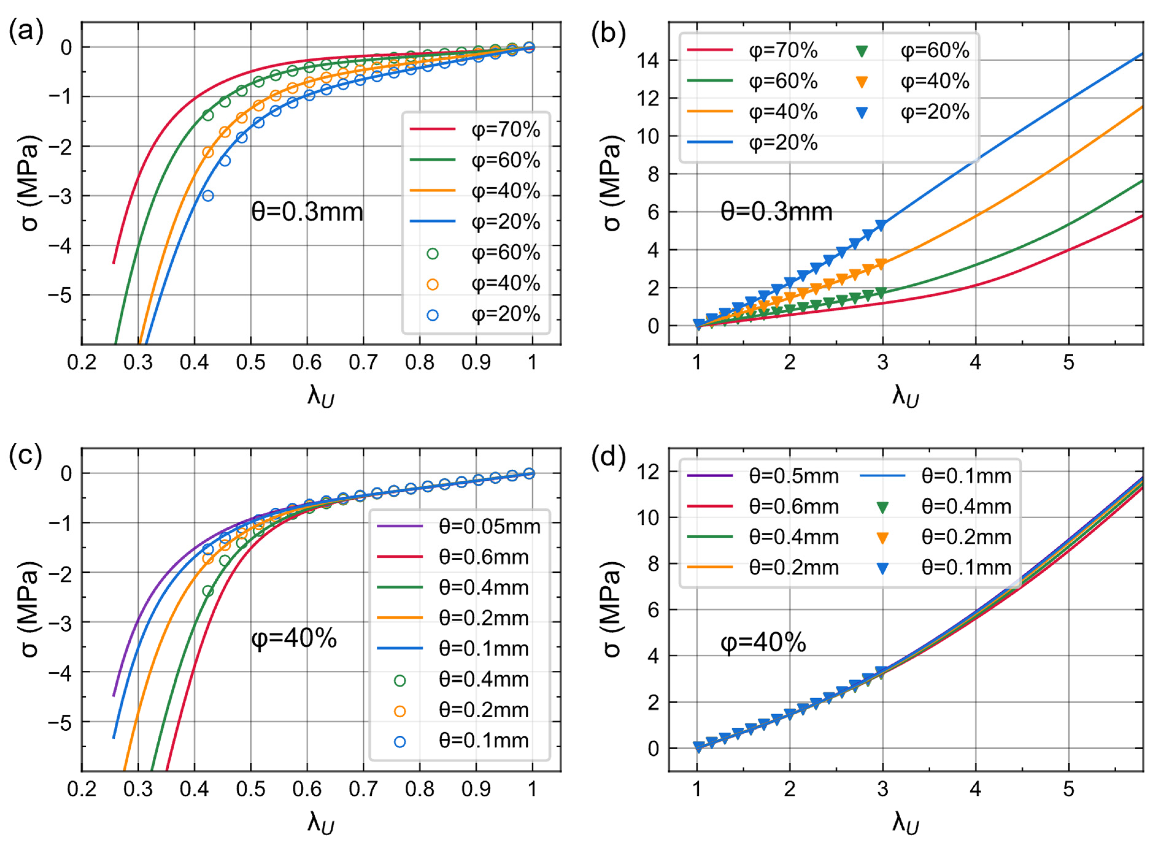 Materials 16 03474 g005