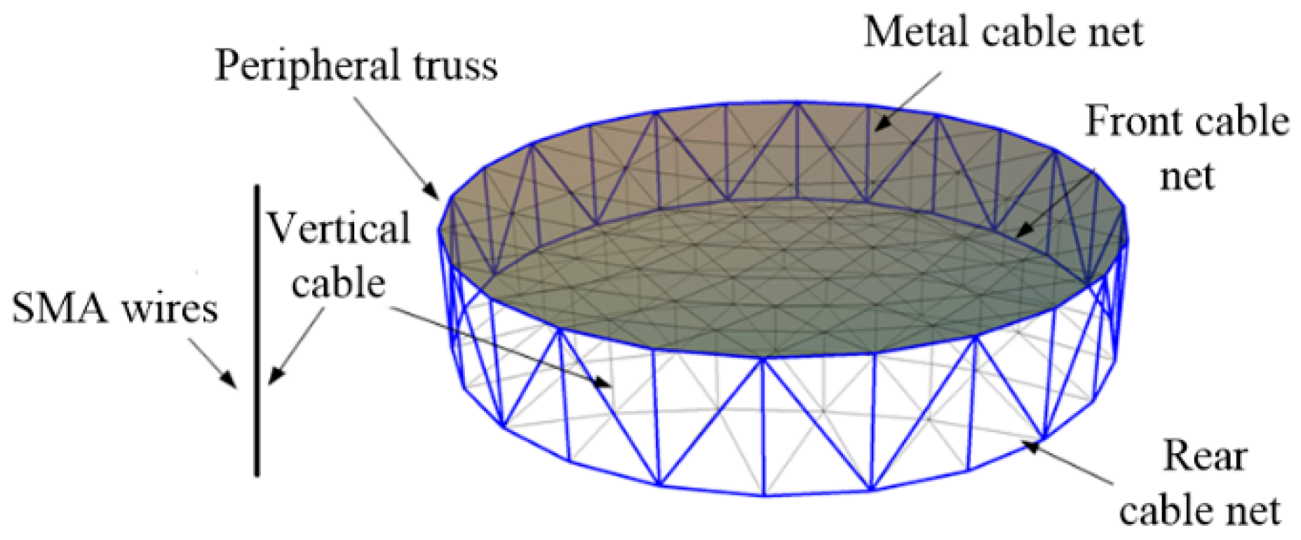 Materials 16 03476 g001 Materials 16 03476 g001