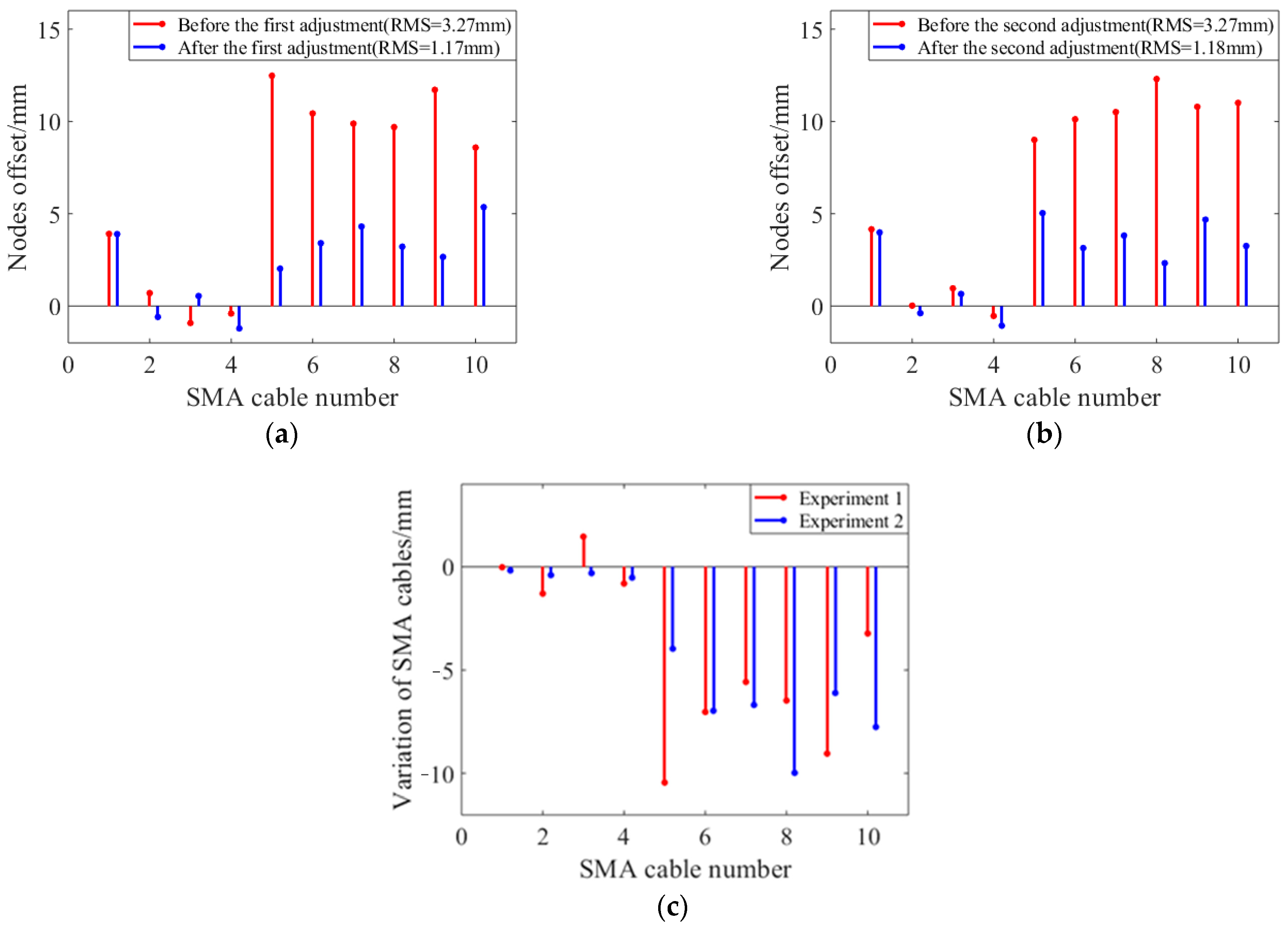 Materials 16 03476 g010 Materials 16 03476 g010
