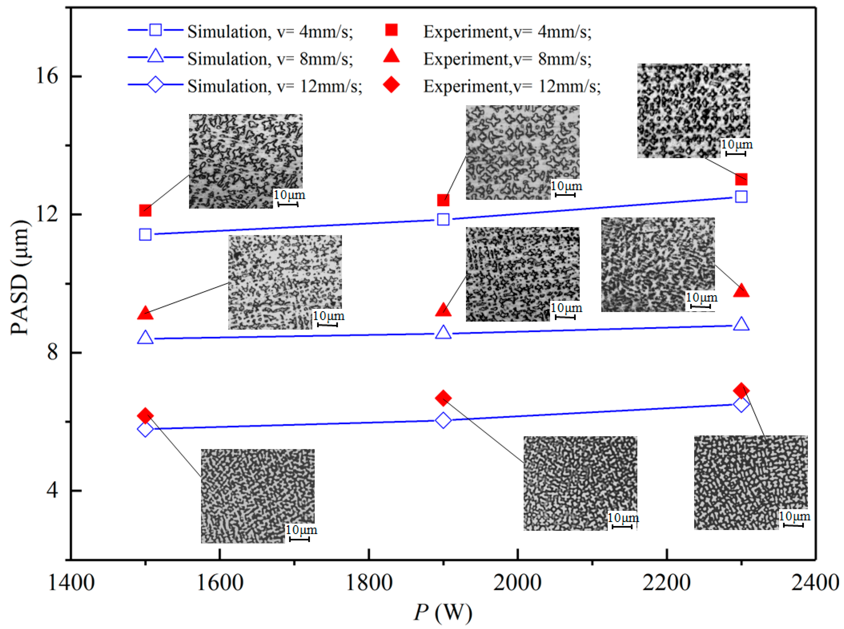 Materials 16 03479 g007 Materials 16 03479 g007