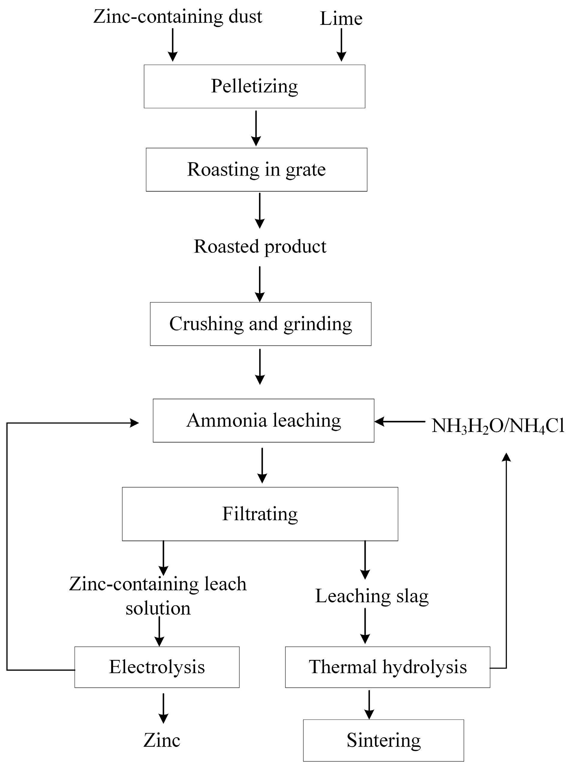 Materials 16 03481 g018