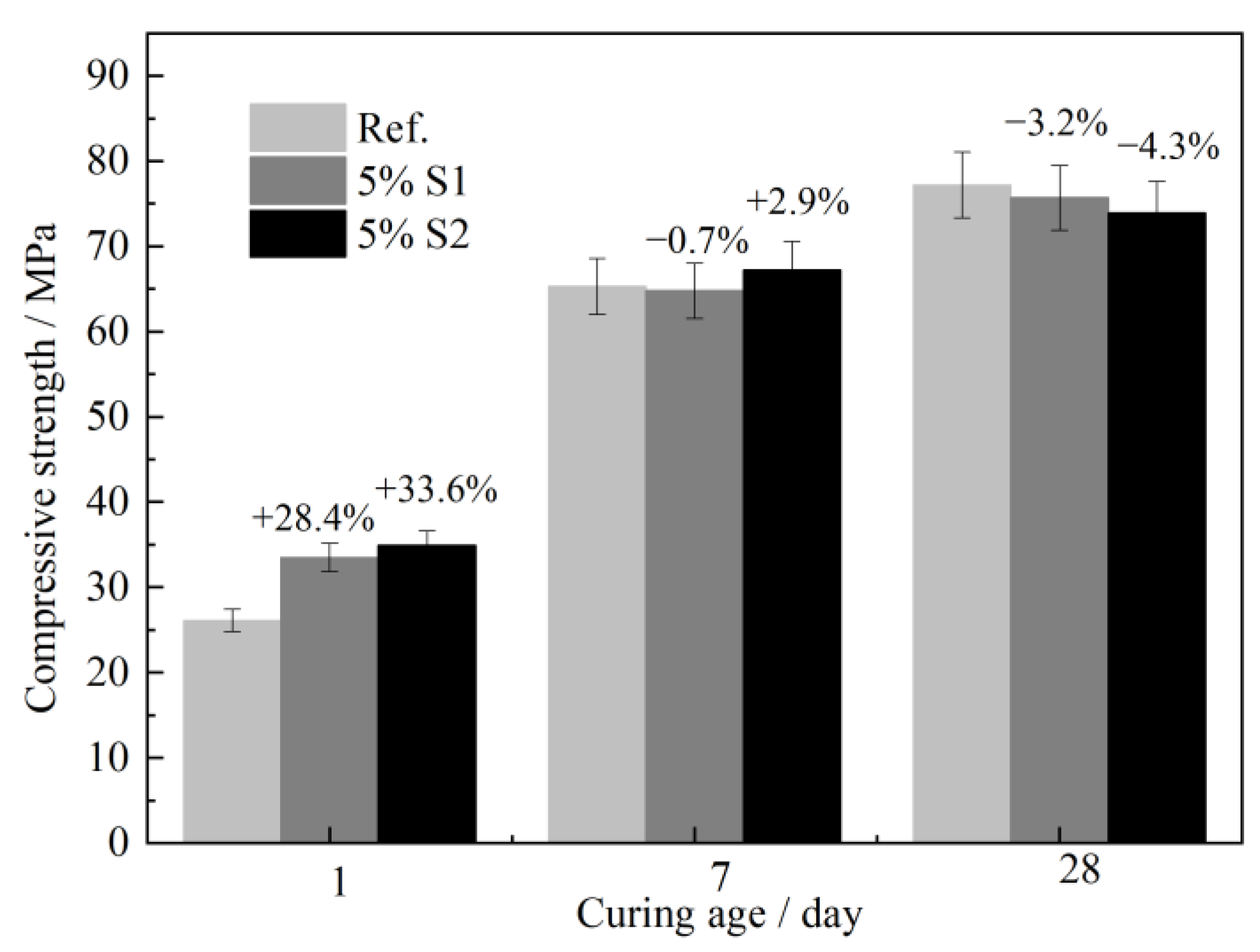 Materials 16 03484 g007