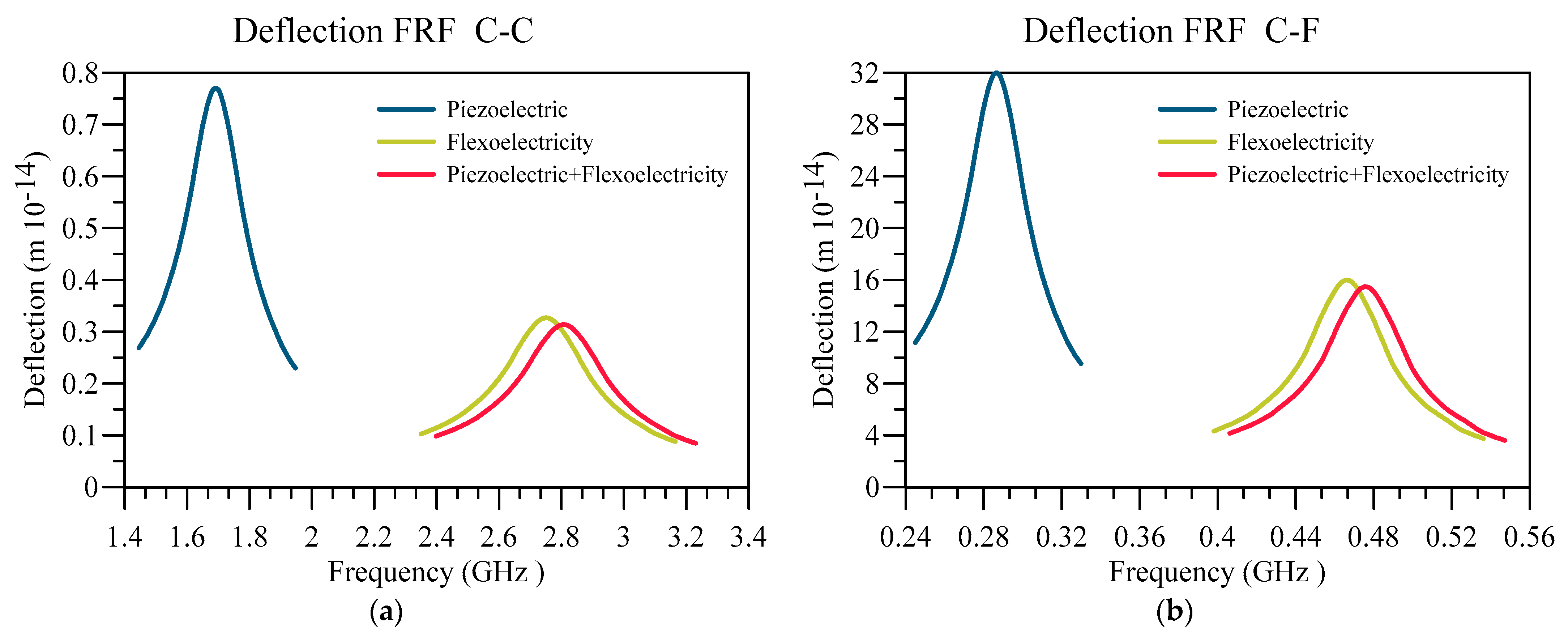 Materials 16 03485 g010