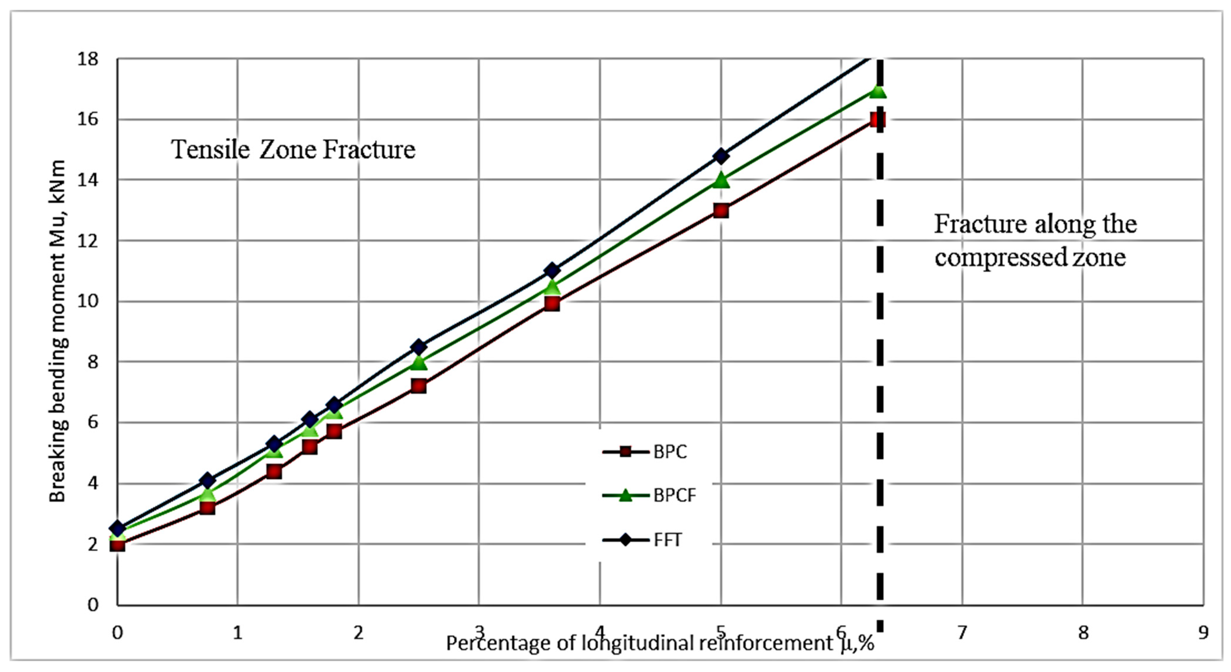 Materials 16 03494 g009 Materials 16 03494 g009