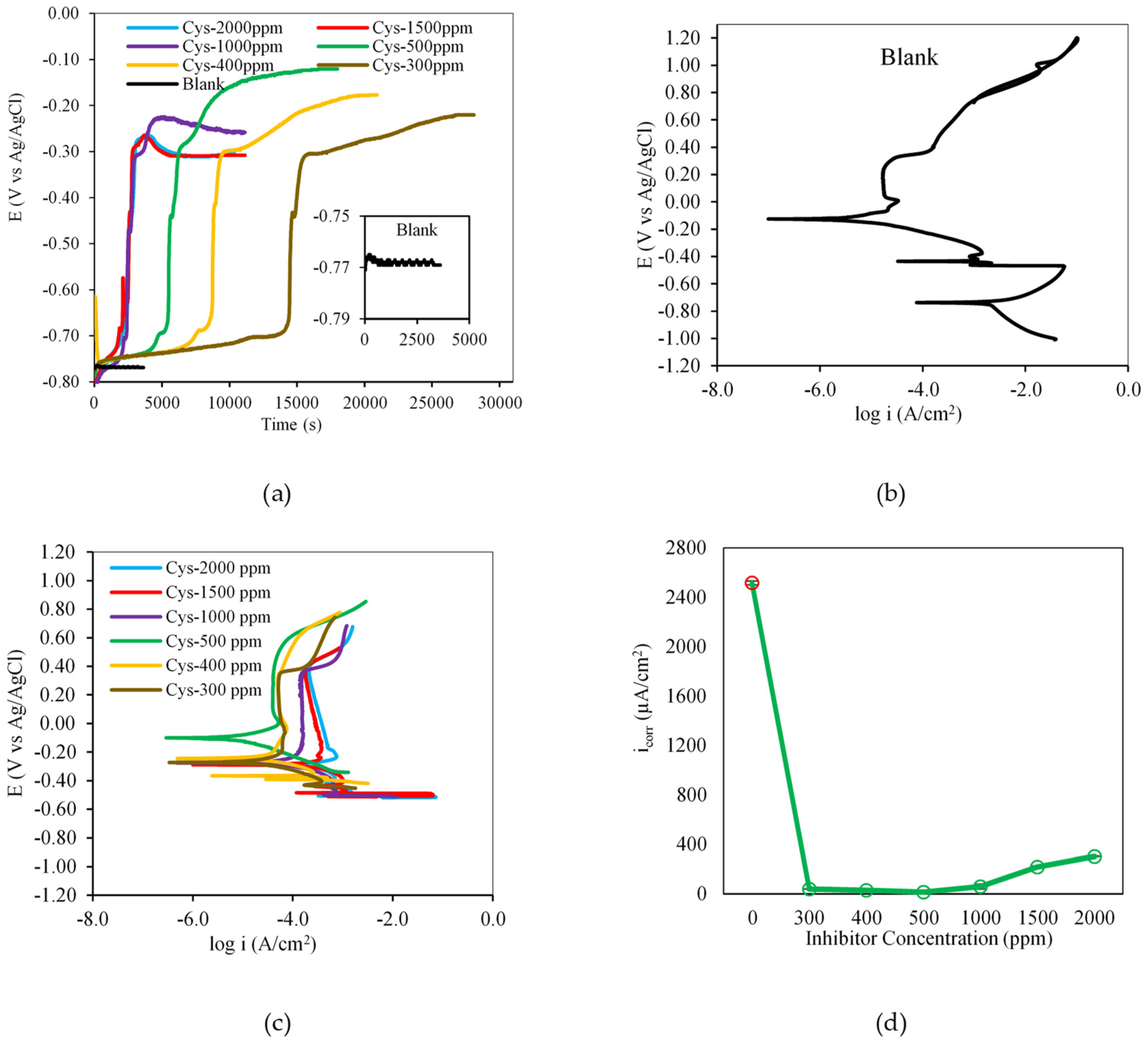 Materials 16 03496 g003