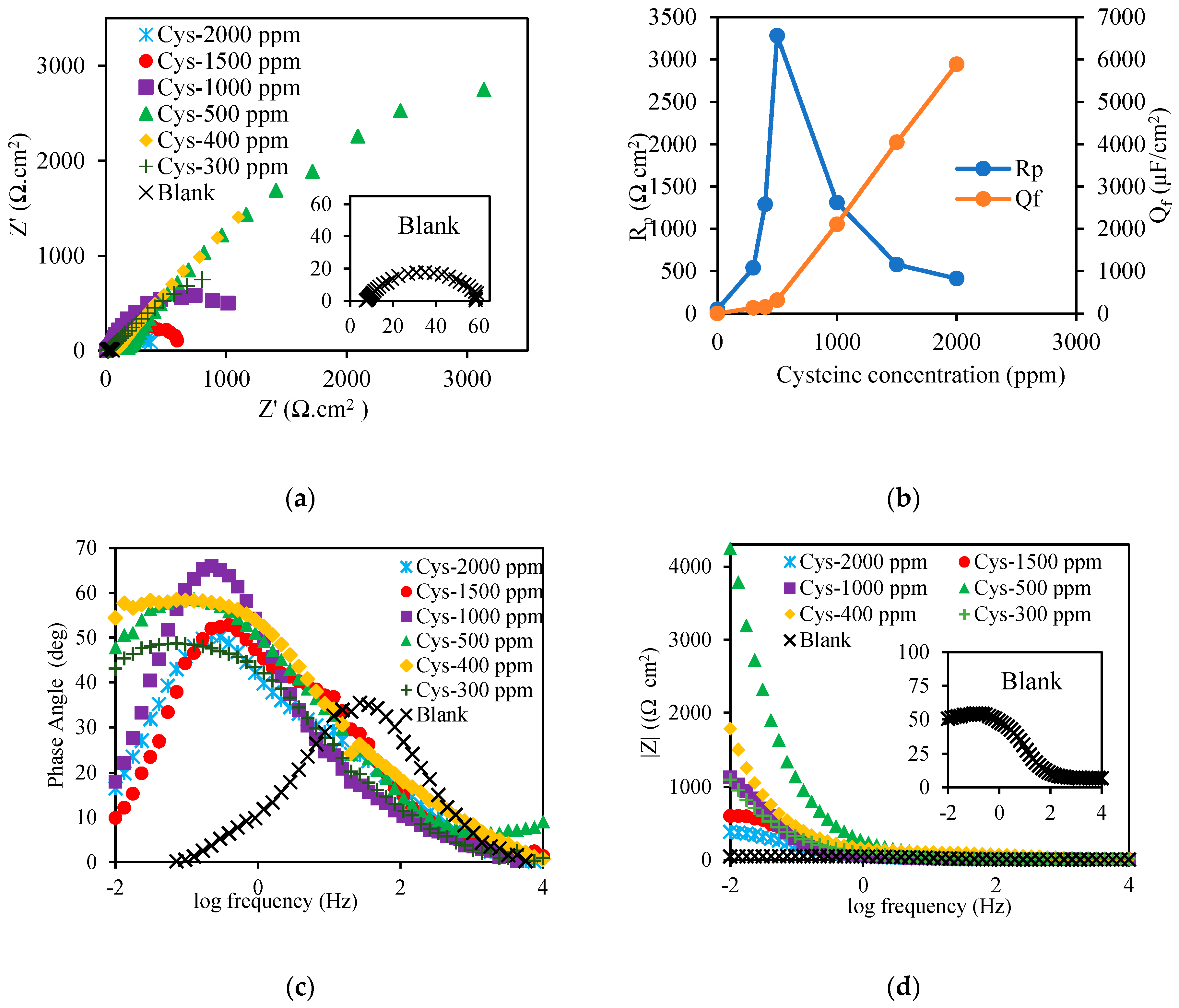 Materials 16 03496 g004