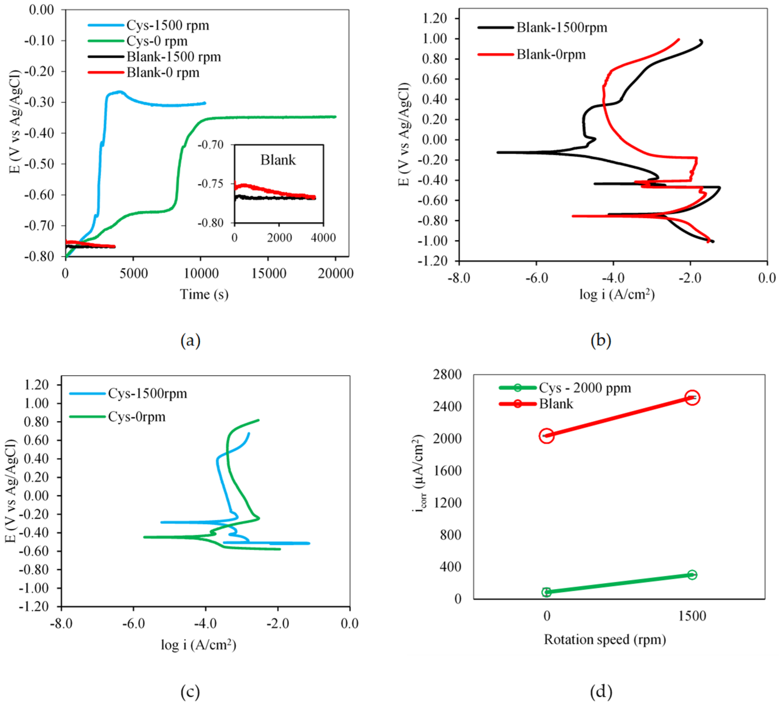 Materials 16 03496 g010