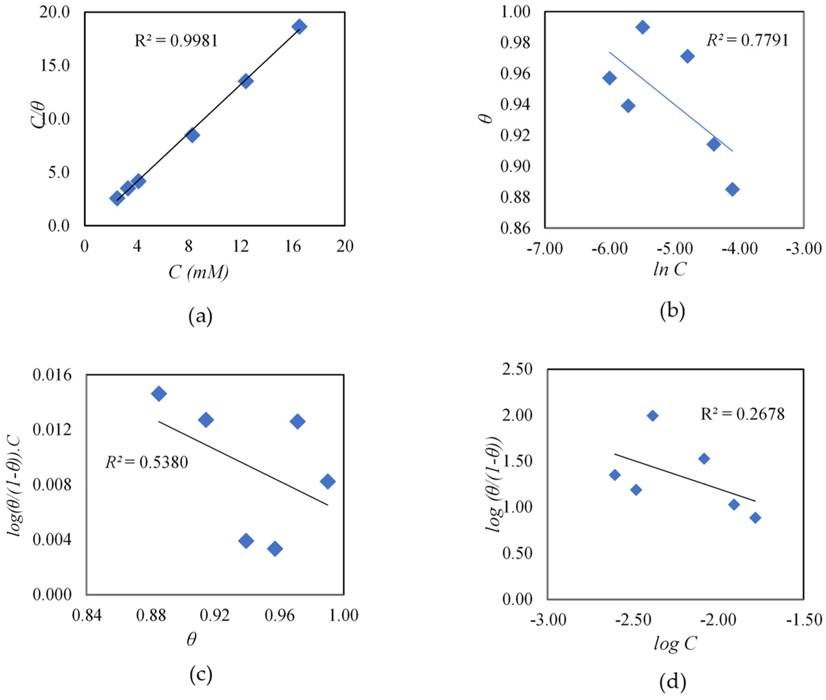 Materials 16 03496 g012