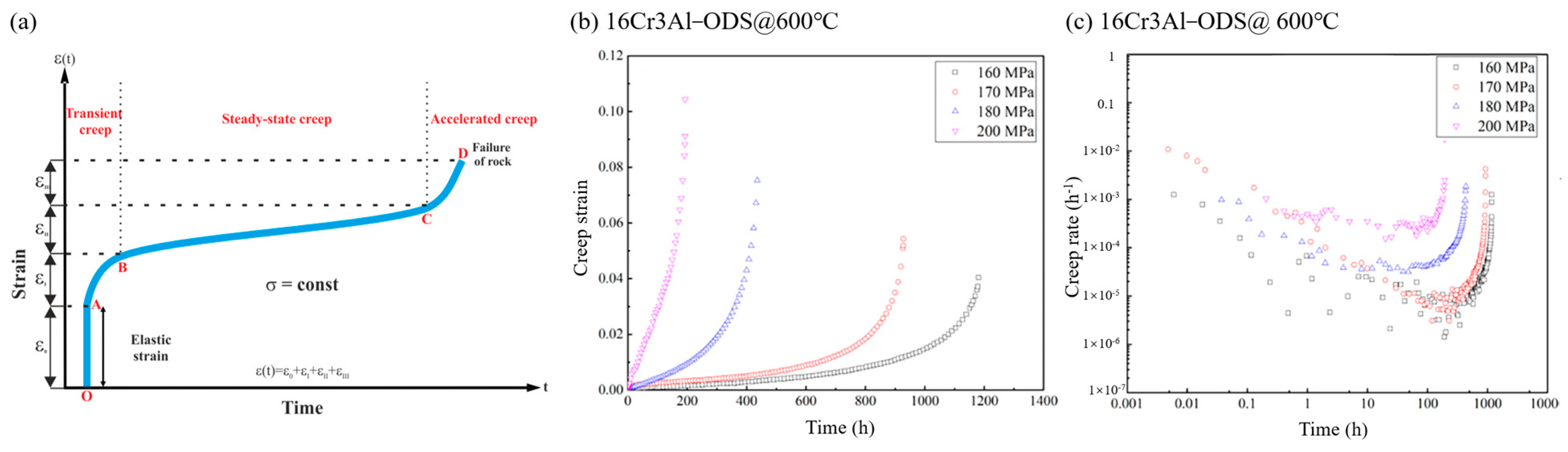 Materials 16 03497 g004 Materials 16 03497 g004