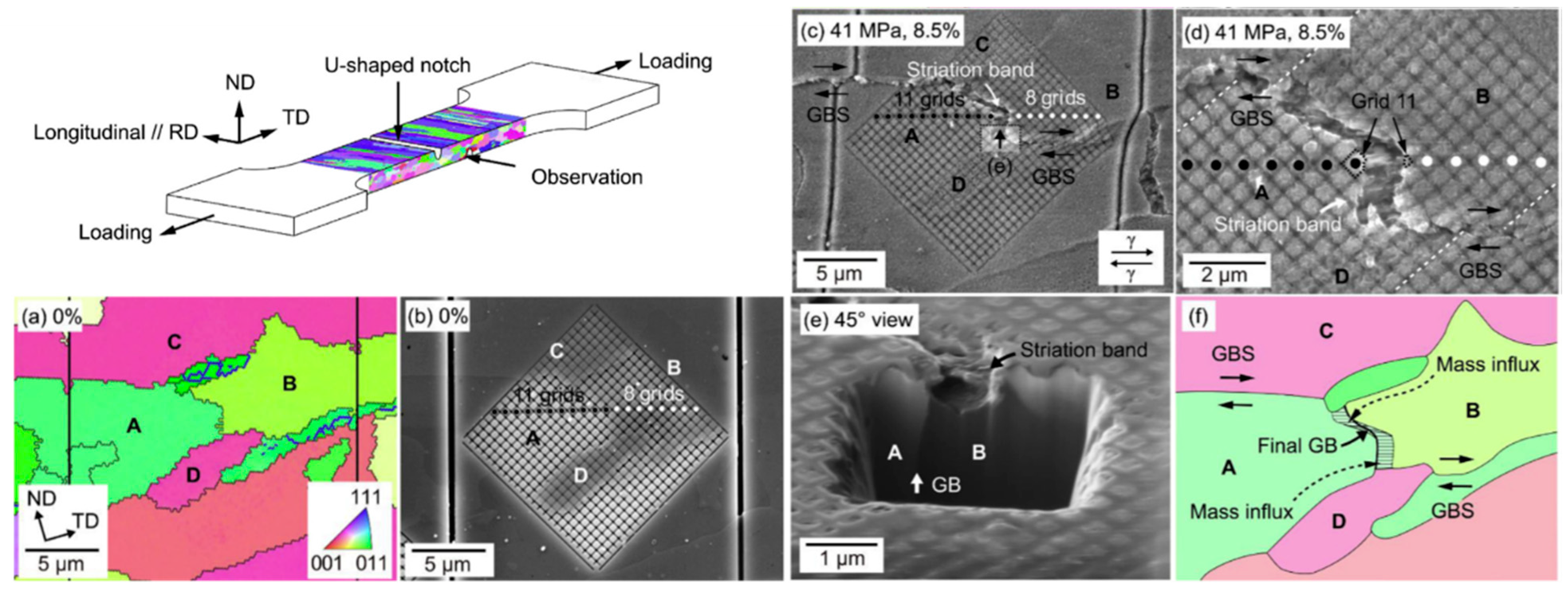 Materials 16 03497 g005 Materials 16 03497 g005