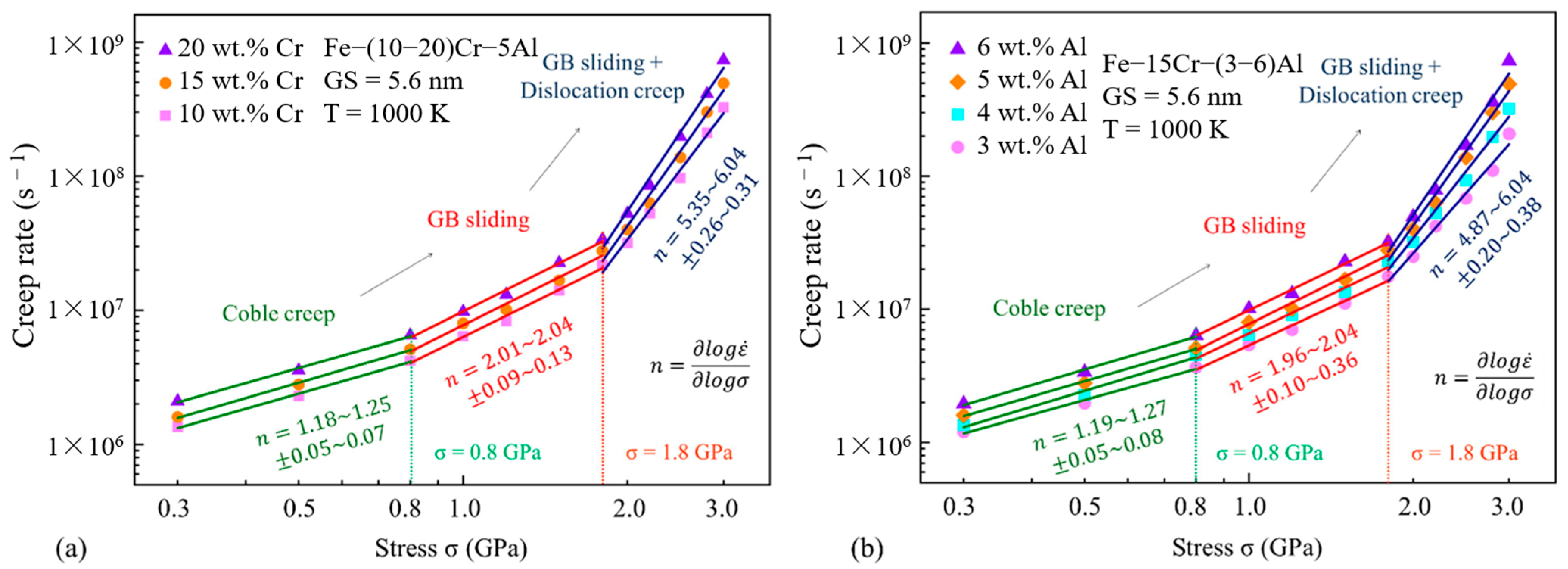 Materials 16 03497 g007 Materials 16 03497 g007