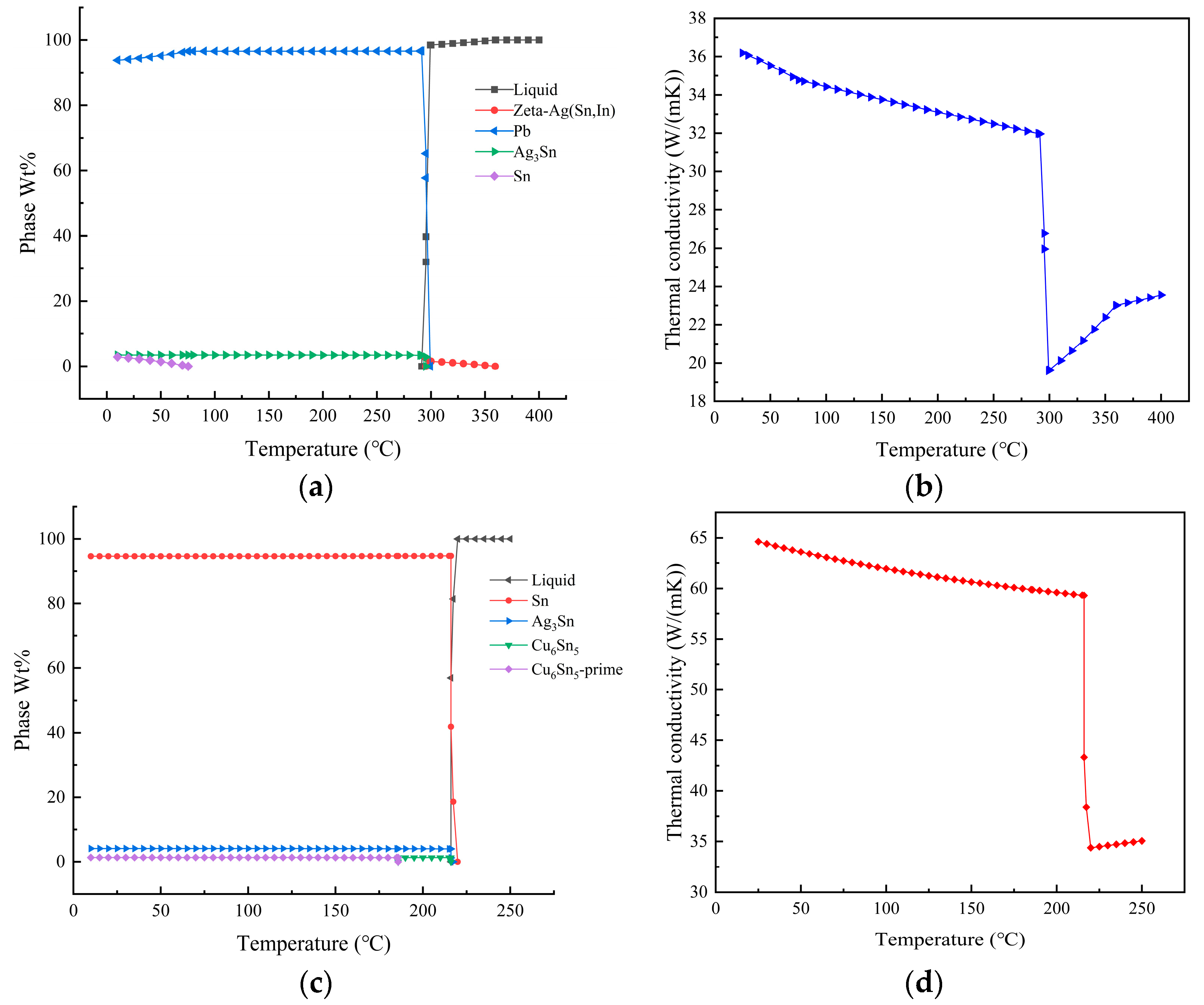 Materials 16 03504 g003
