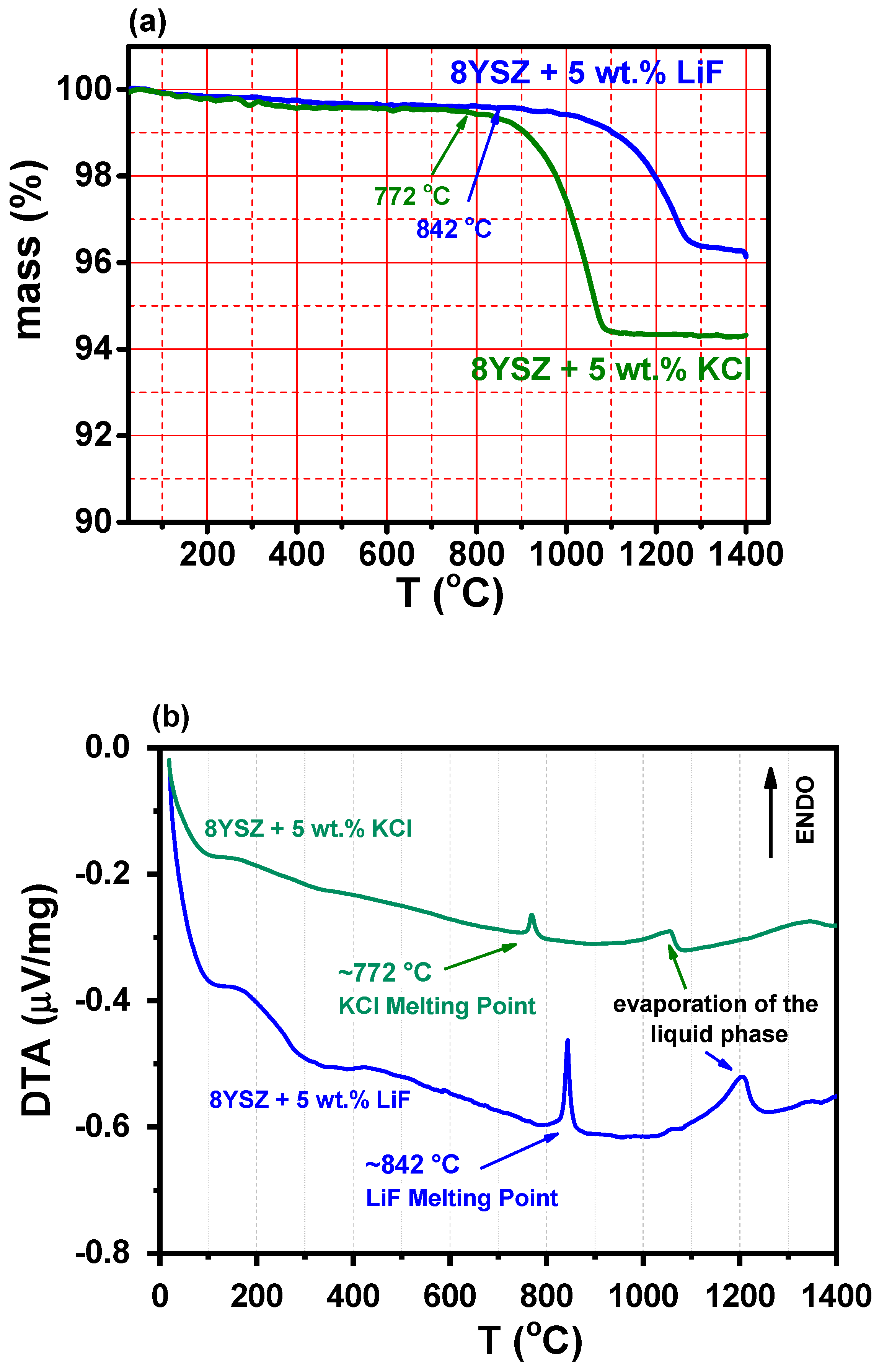 Materials 16 03509 g001