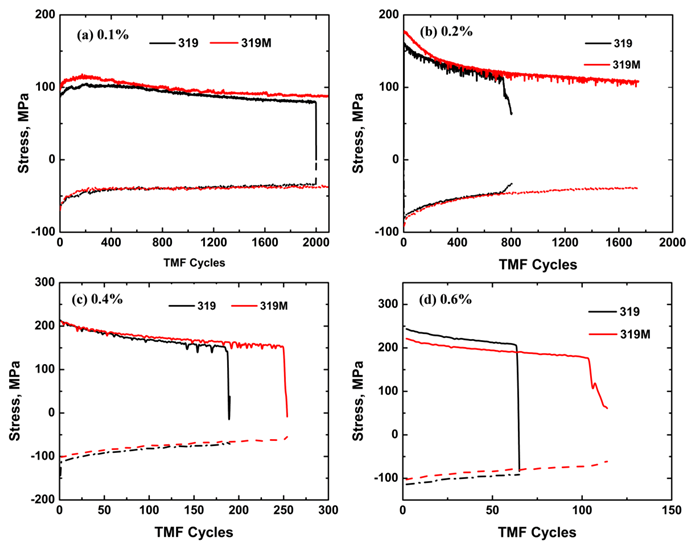 Materials 16 03515 g005
