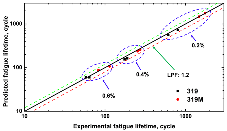 Materials 16 03515 g010
