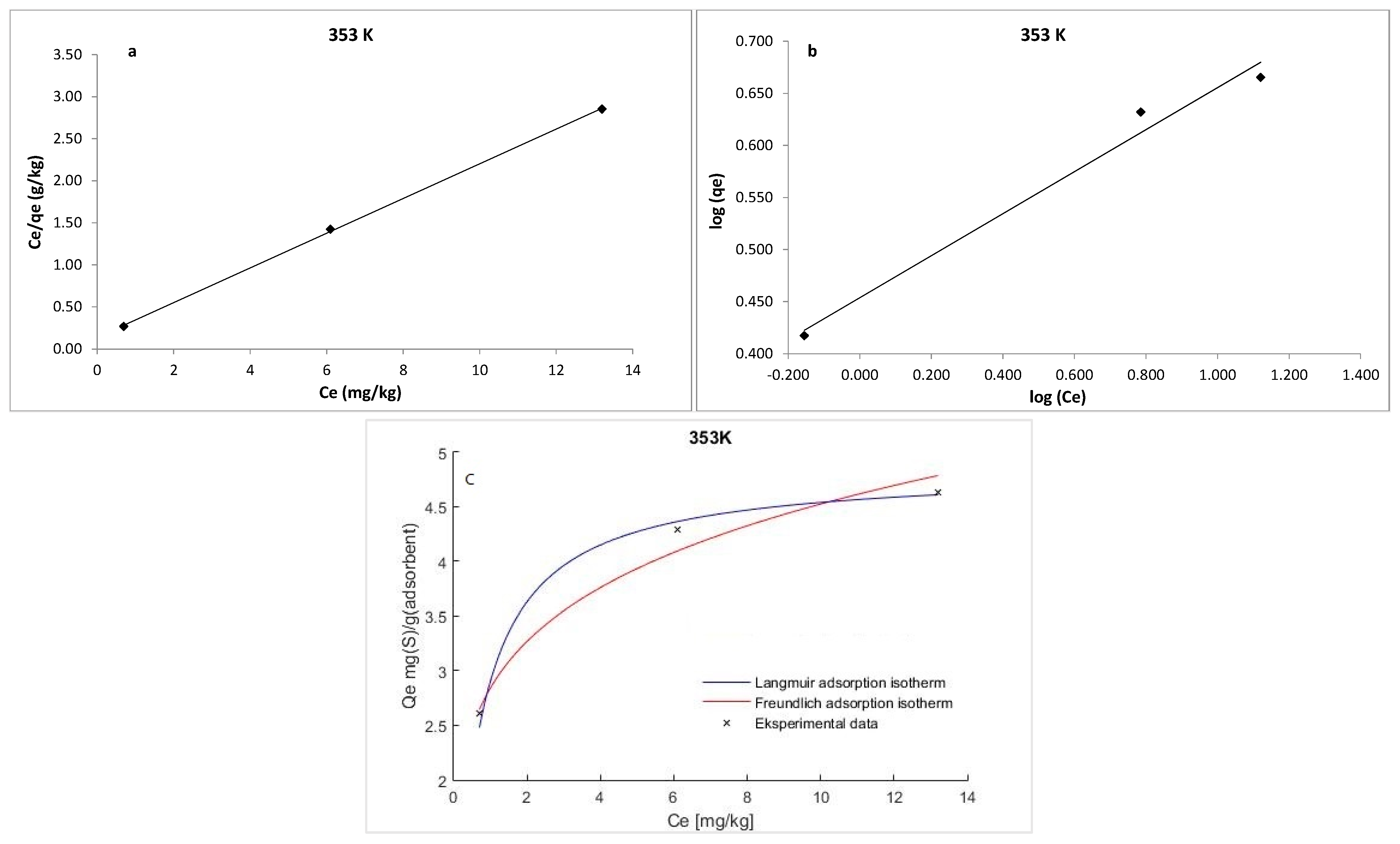 Materials | Free Full-Text | Isotherm, Thermodynamic And Kinetic ...