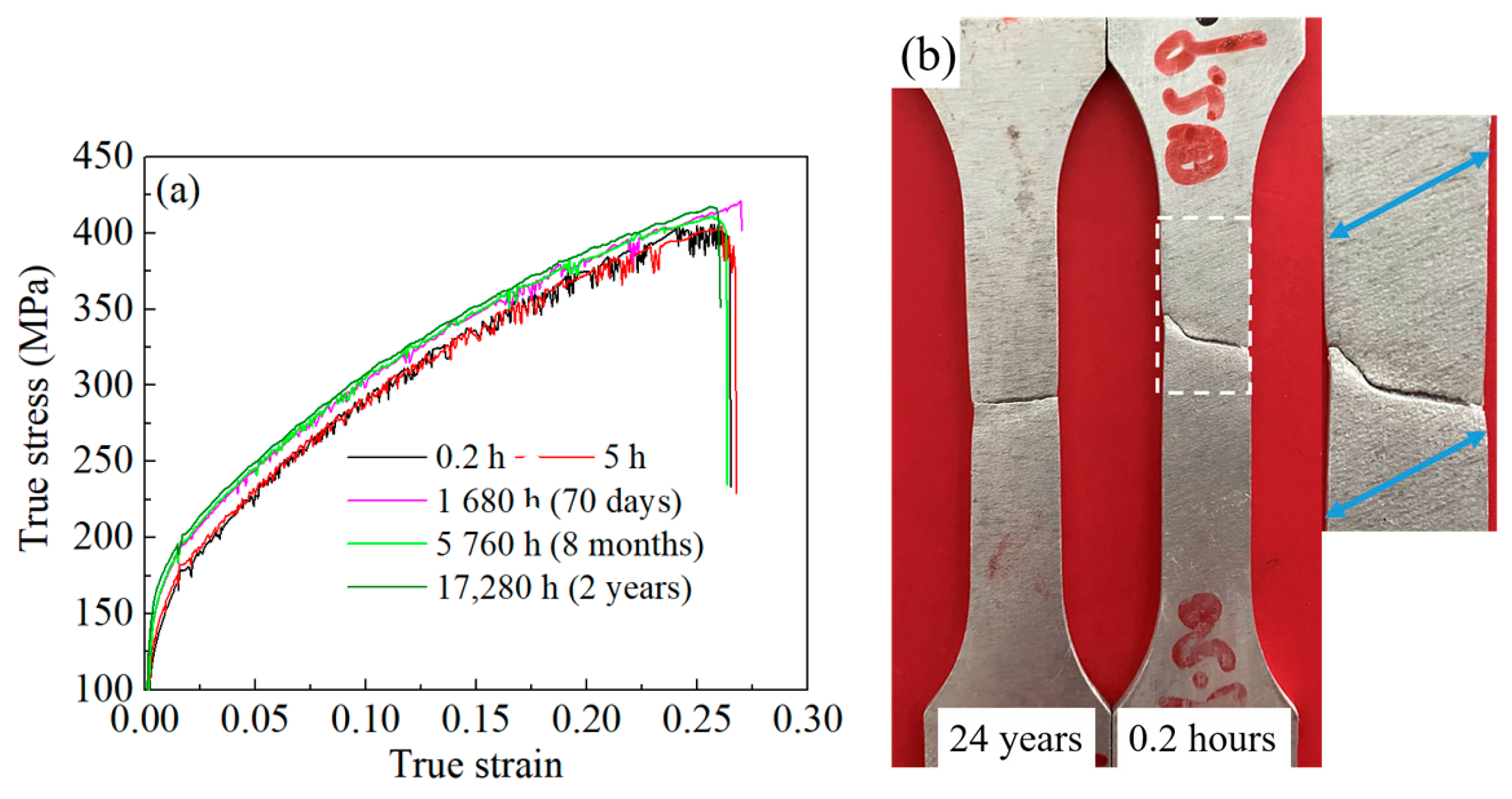 Materials 16 03536 g003 Materials 16 03536 g003