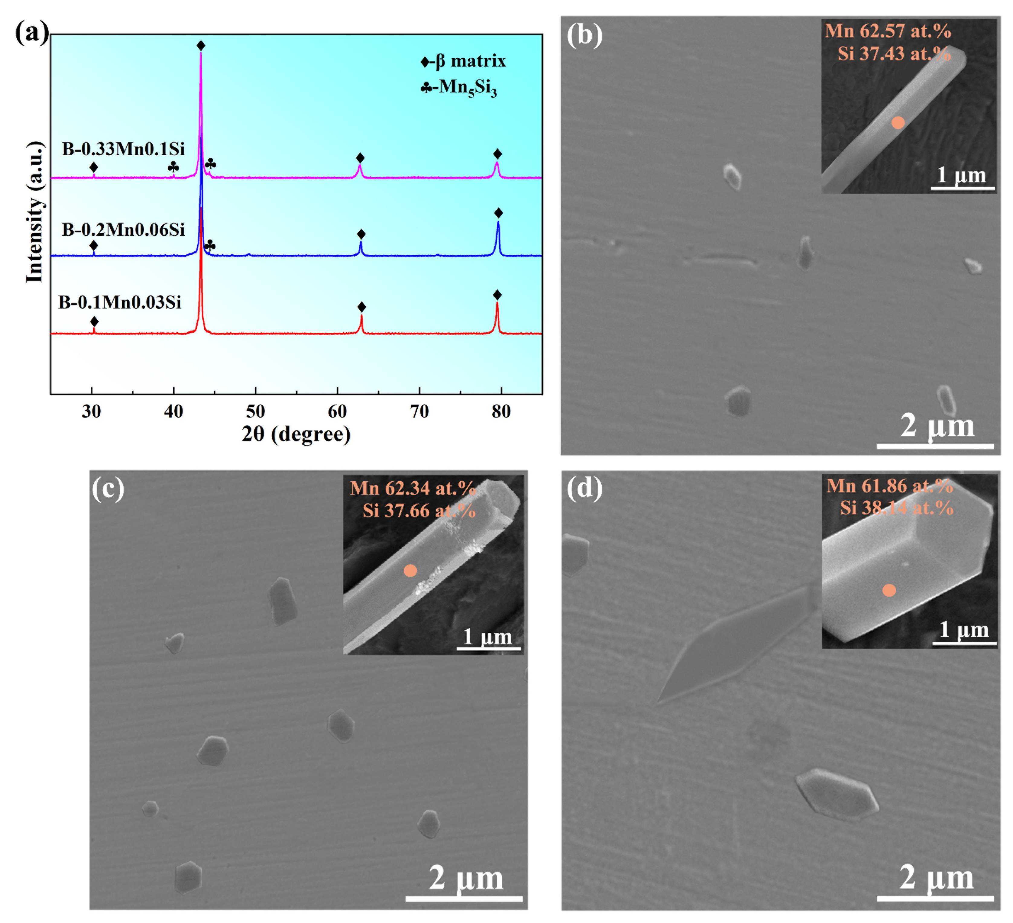 Materials 16 03540 g002