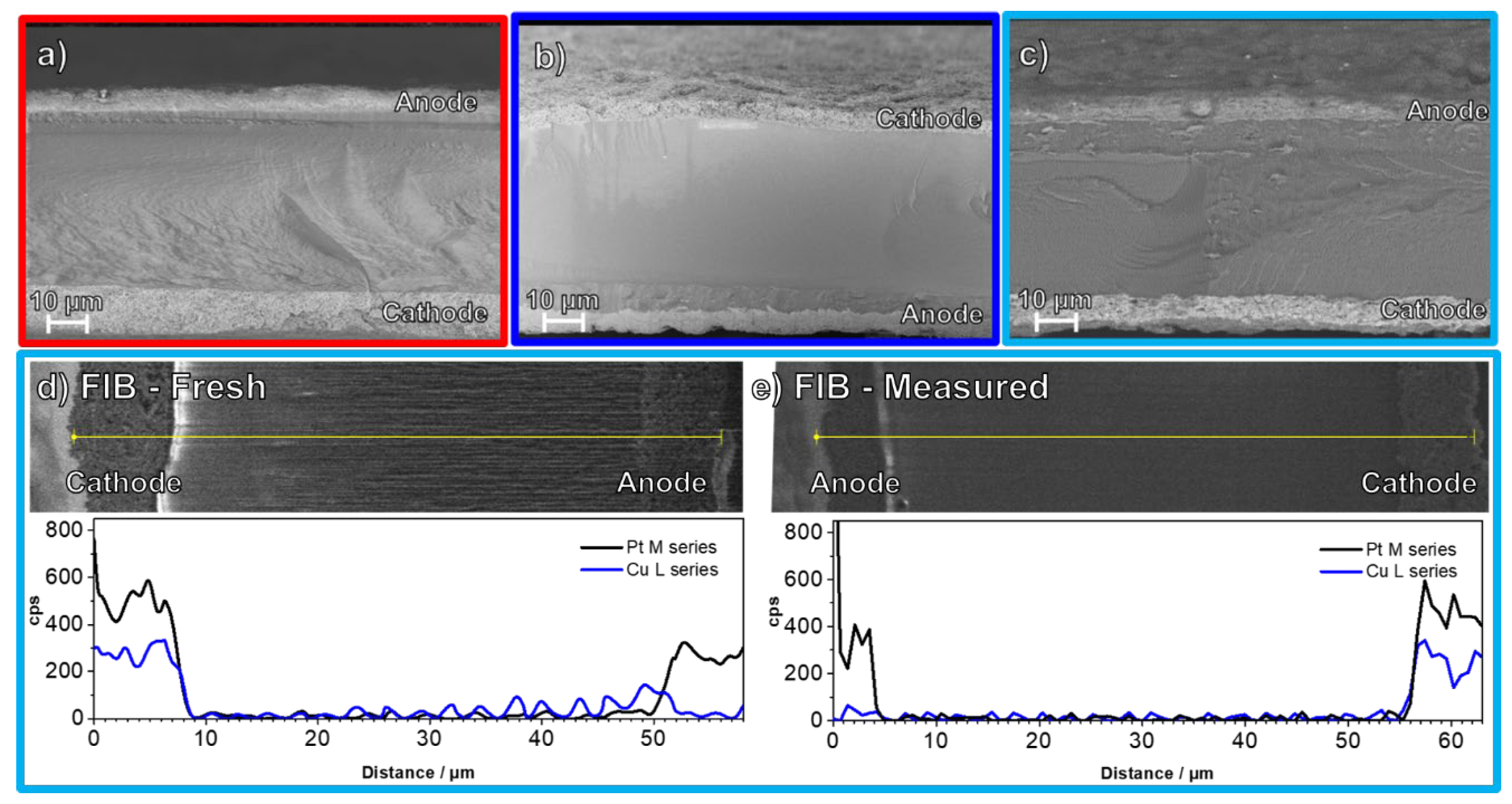 Materials 16 03544 g003