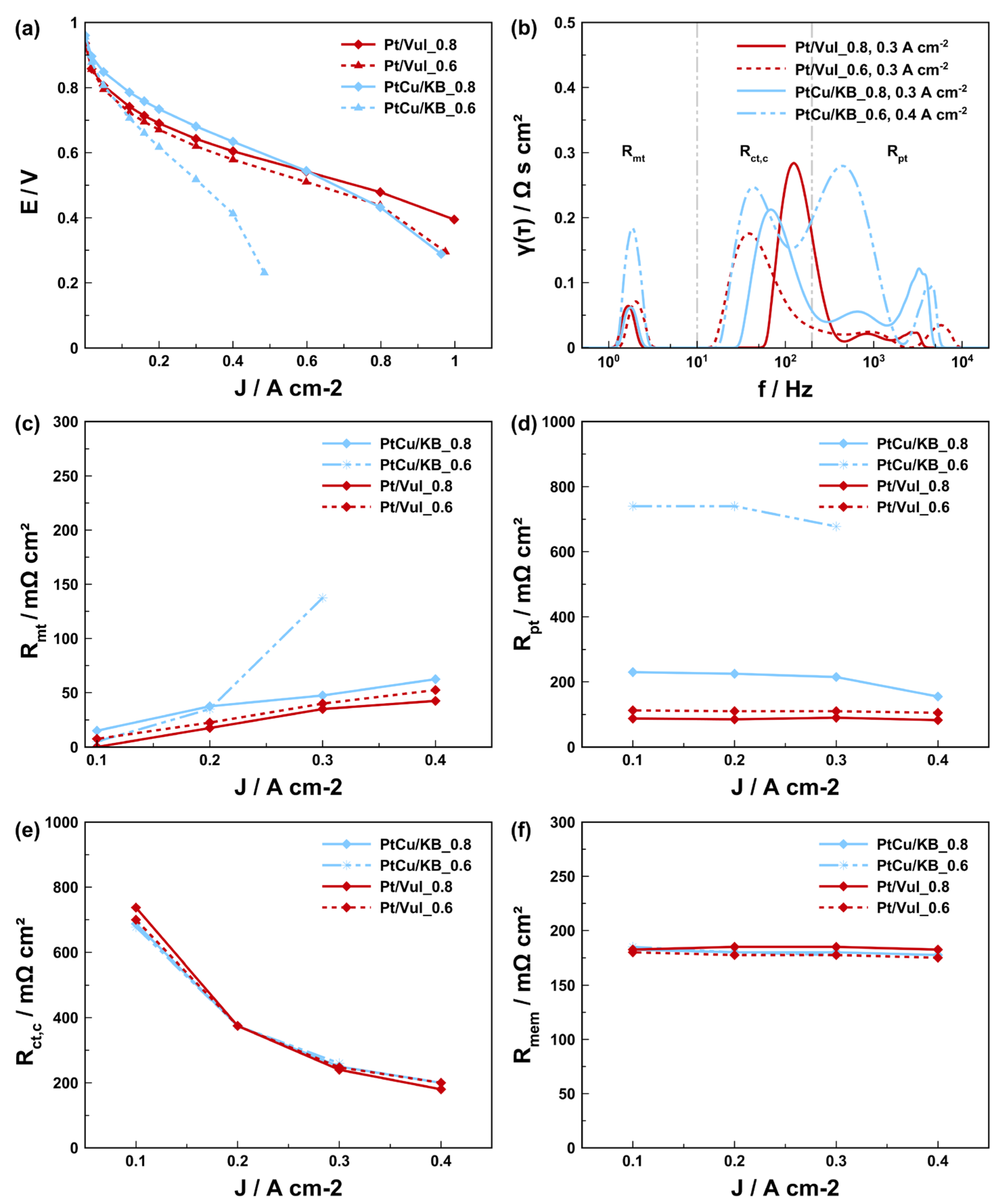 Materials 16 03544 g006