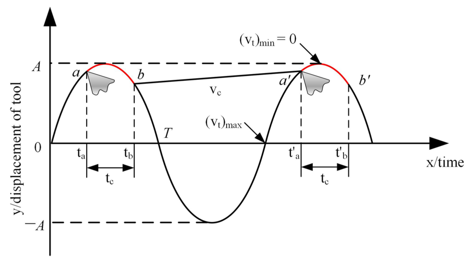 Materials 16 03554 g005 Materials 16 03554 g005