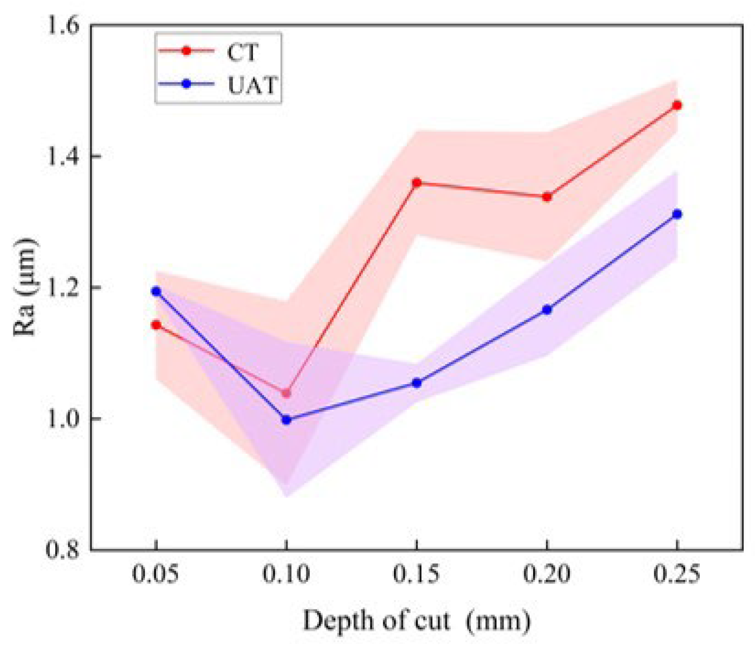 Materials 16 03554 g012 Materials 16 03554 g012