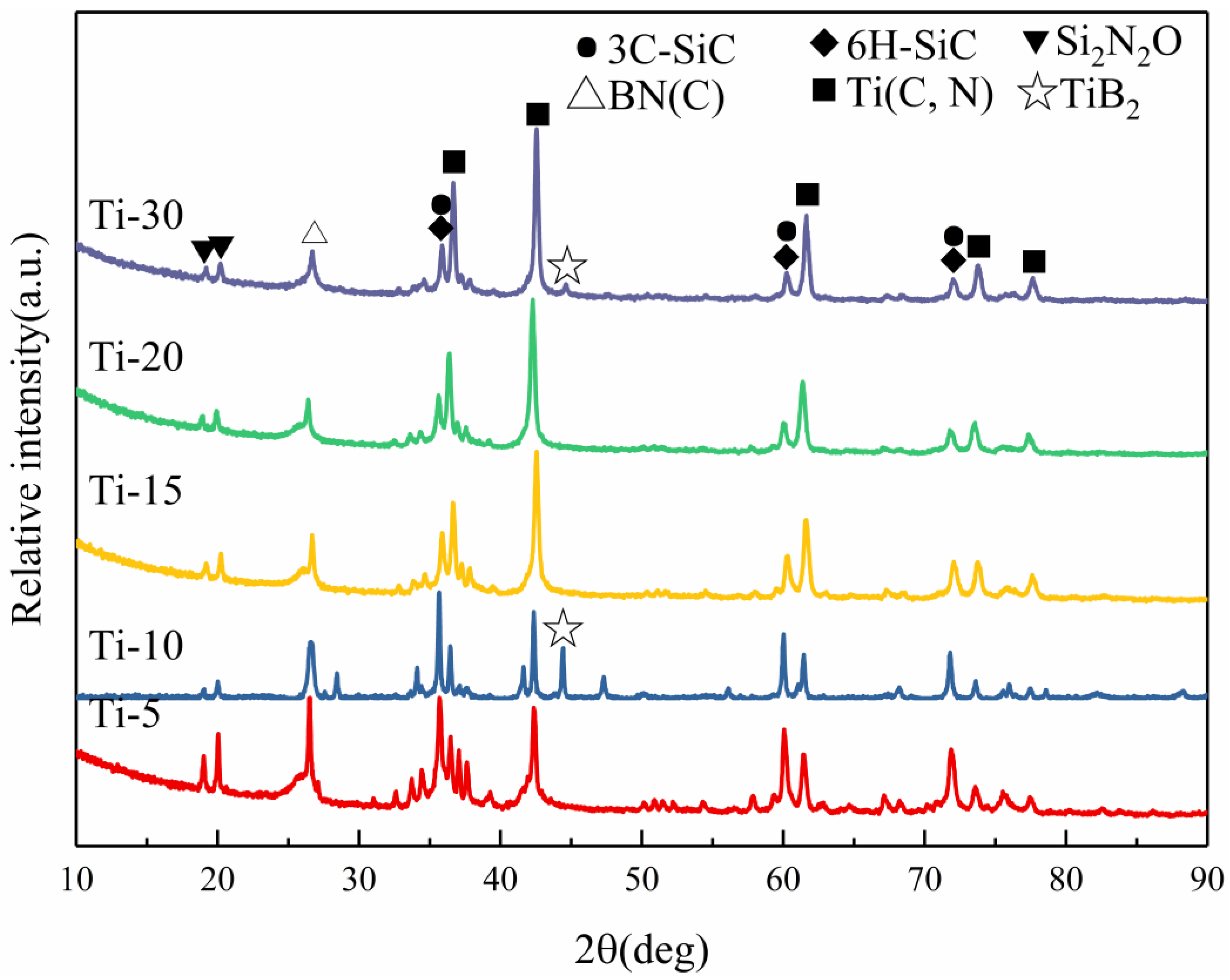 Materials 16 03560 g007