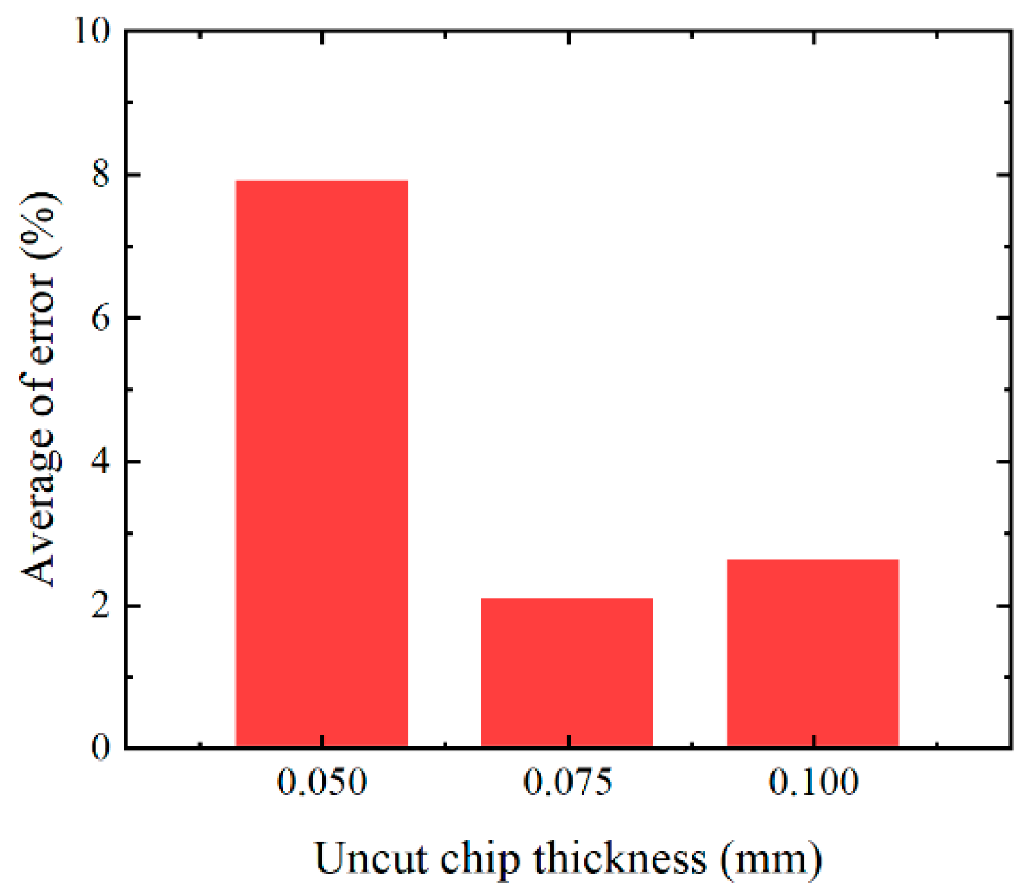 Materials 16 03562 g007 Materials 16 03562 g007