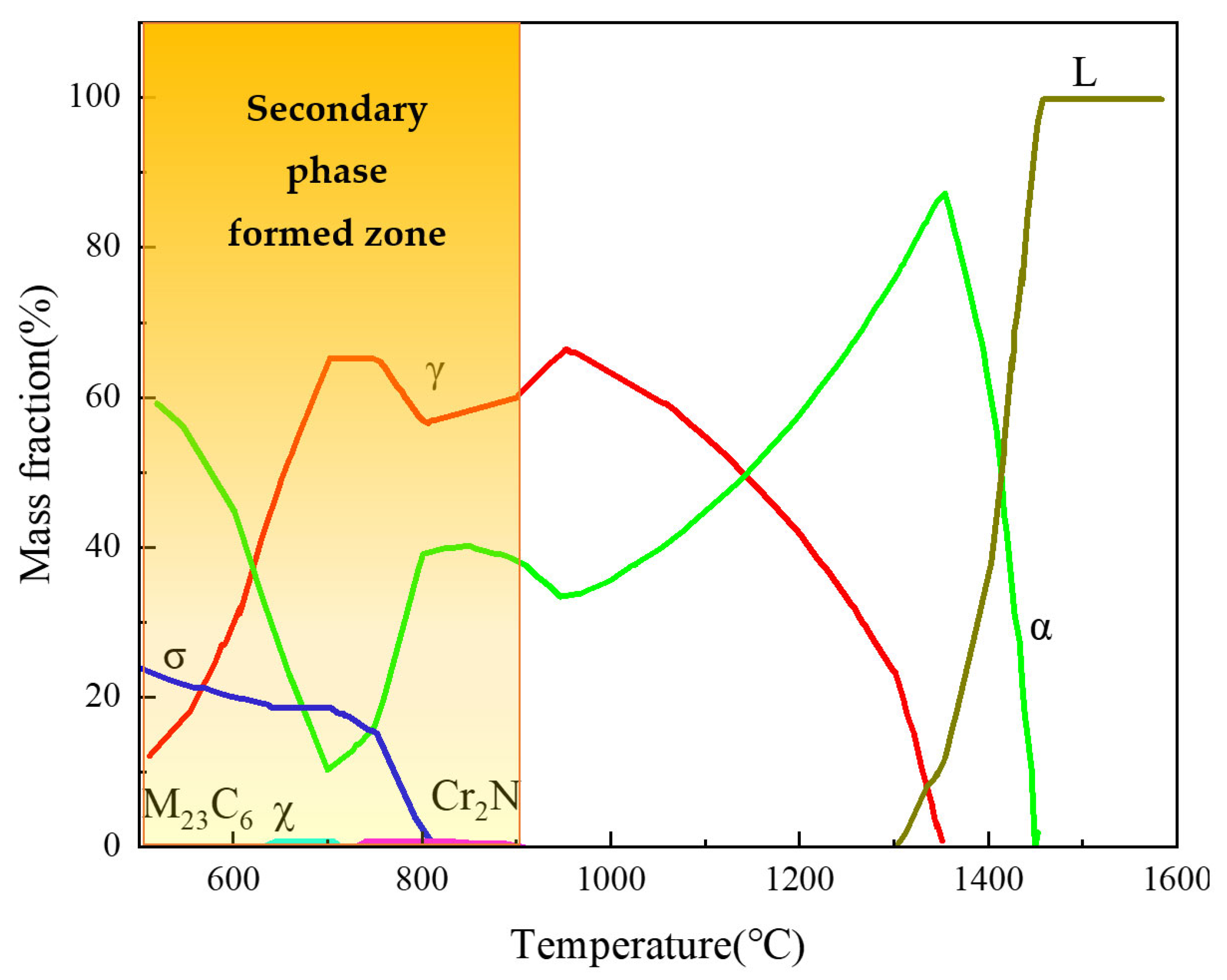 Materials 16 03569 g002