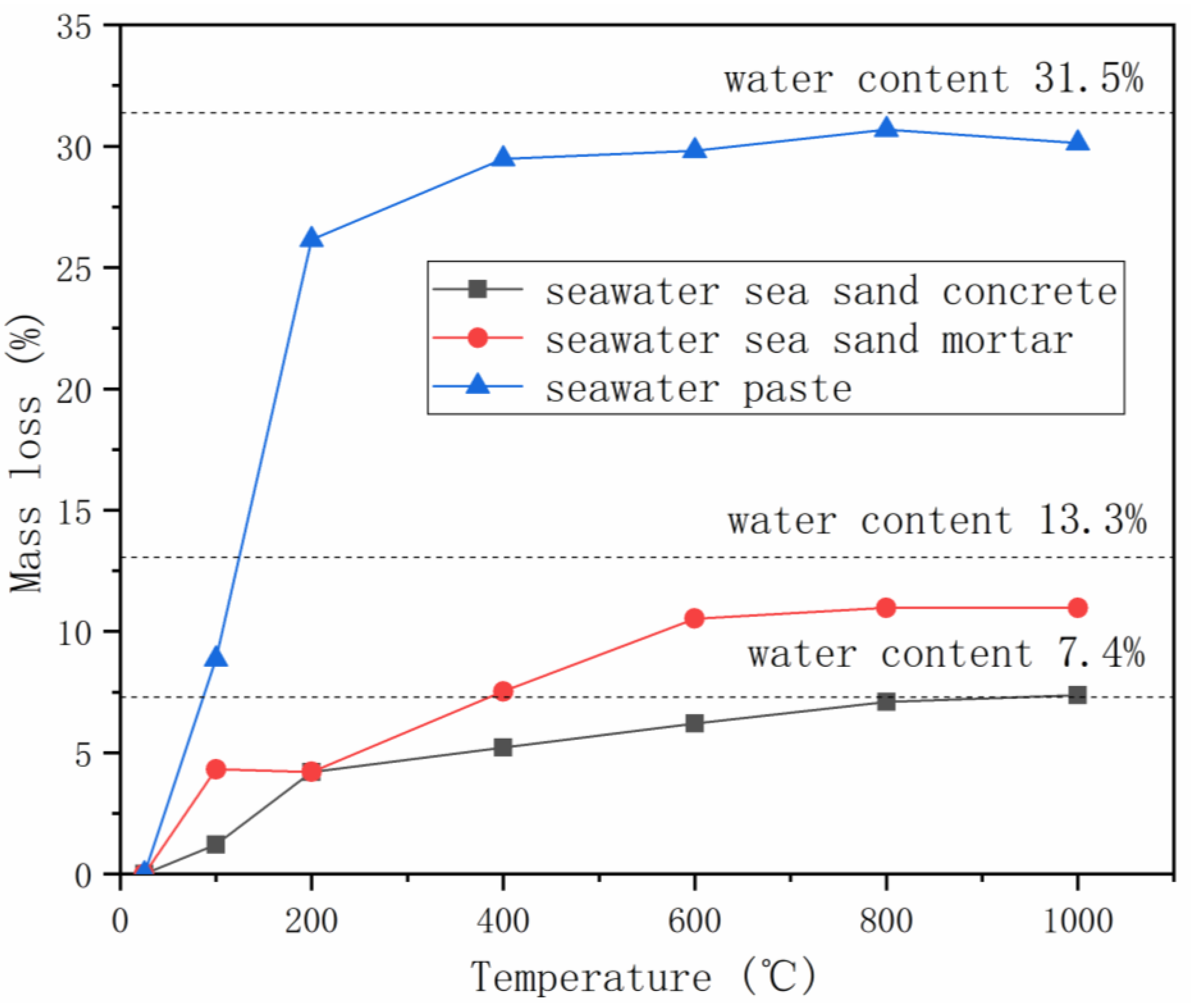 Materials 16 03571 g003 Materials 16 03571 g003